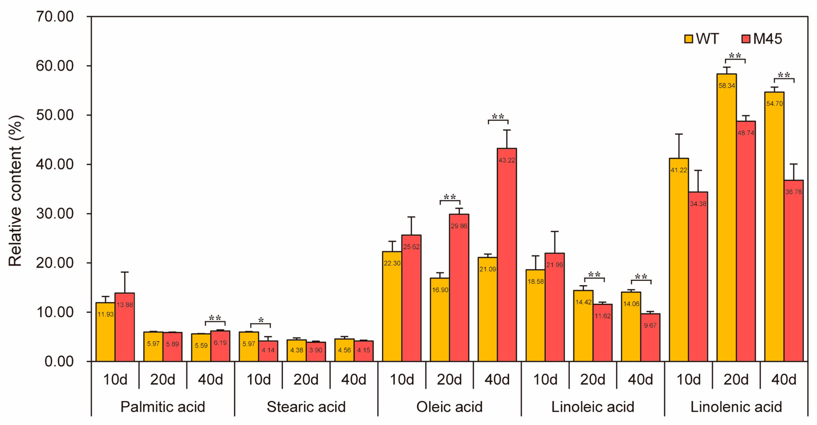 Plants 14 02583 g003