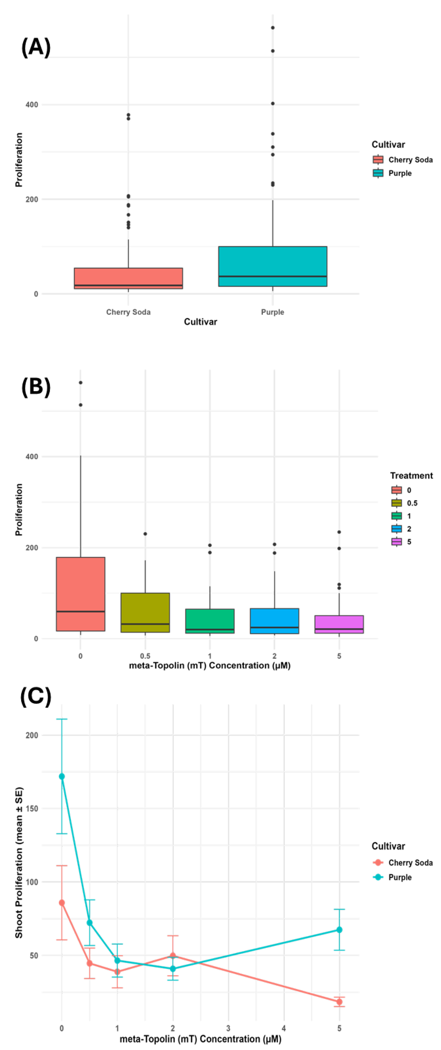 Plants 14 02586 g002
