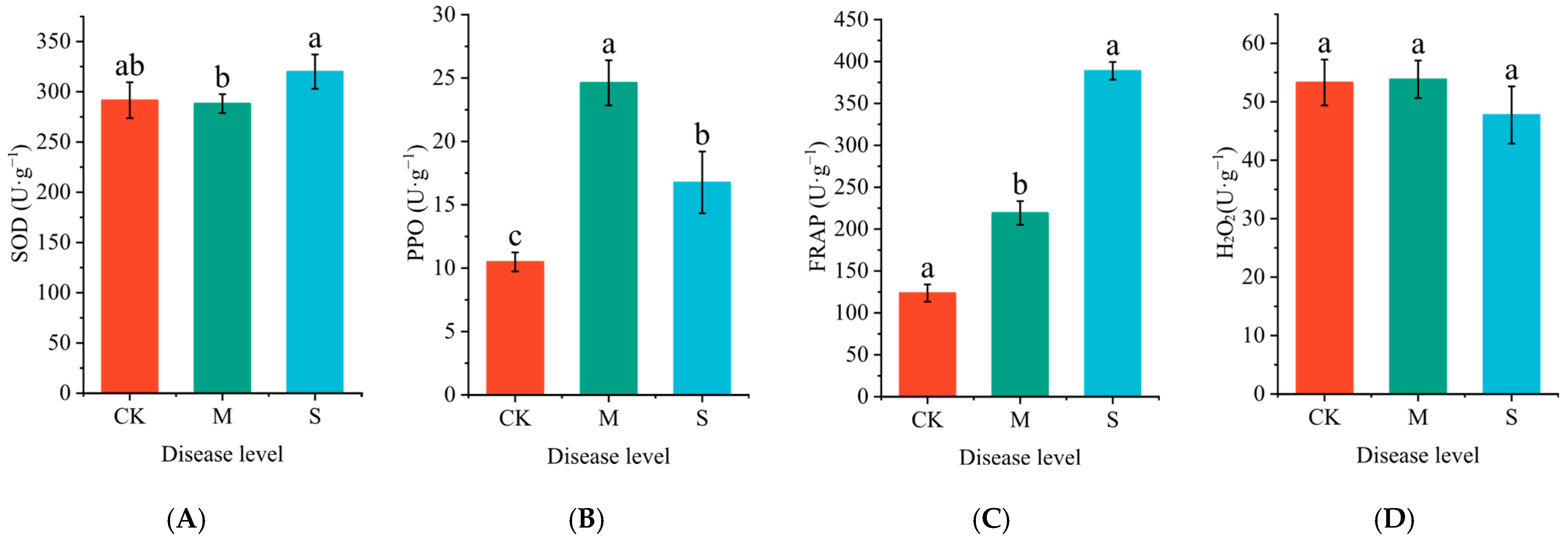 Plants 14 02589 g001 Plants 14 02589 g001