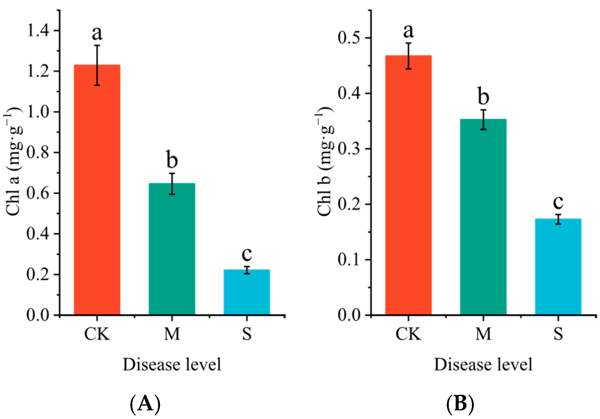 Plants 14 02589 g002 Plants 14 02589 g002
