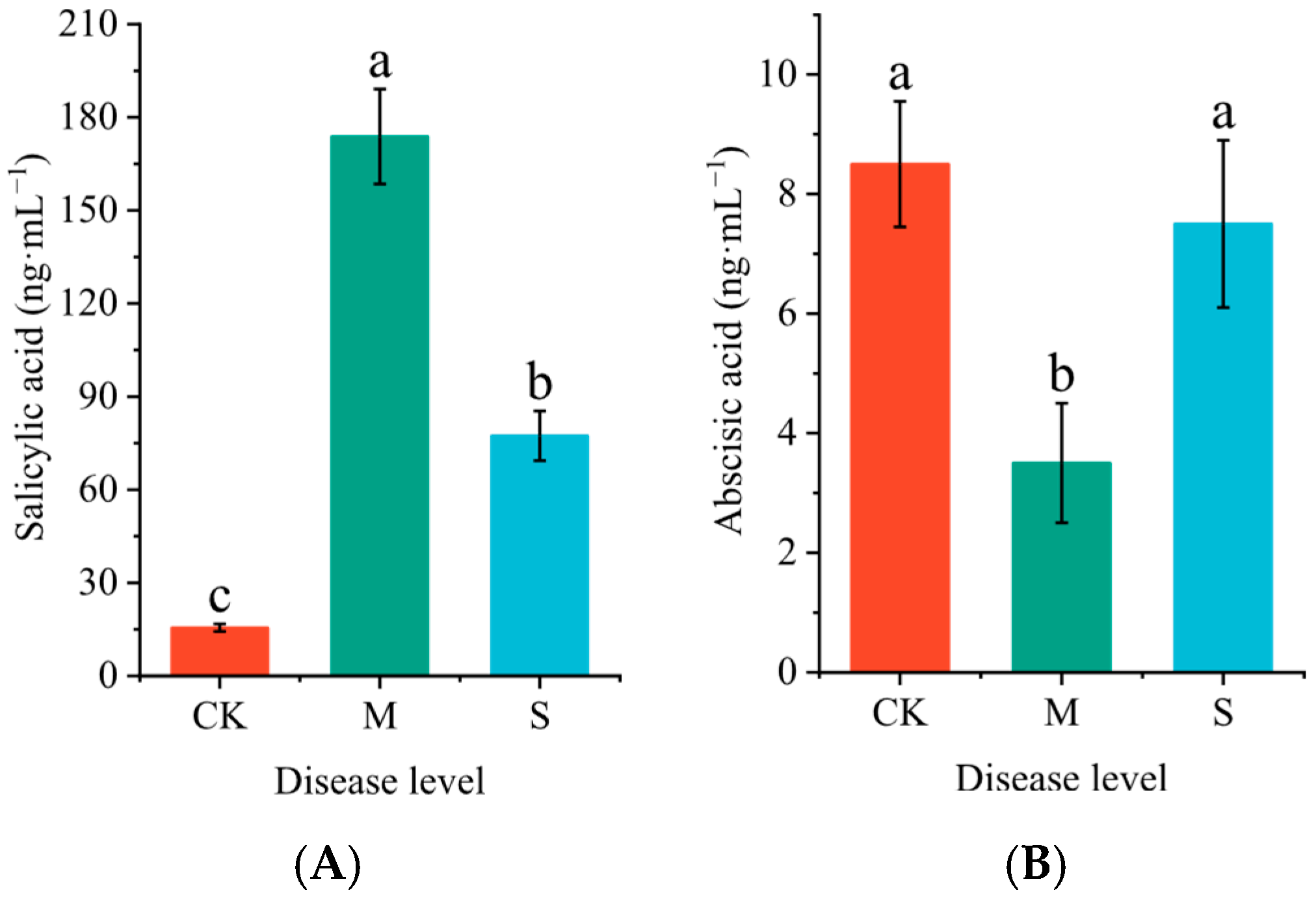 Plants 14 02589 g003 Plants 14 02589 g003