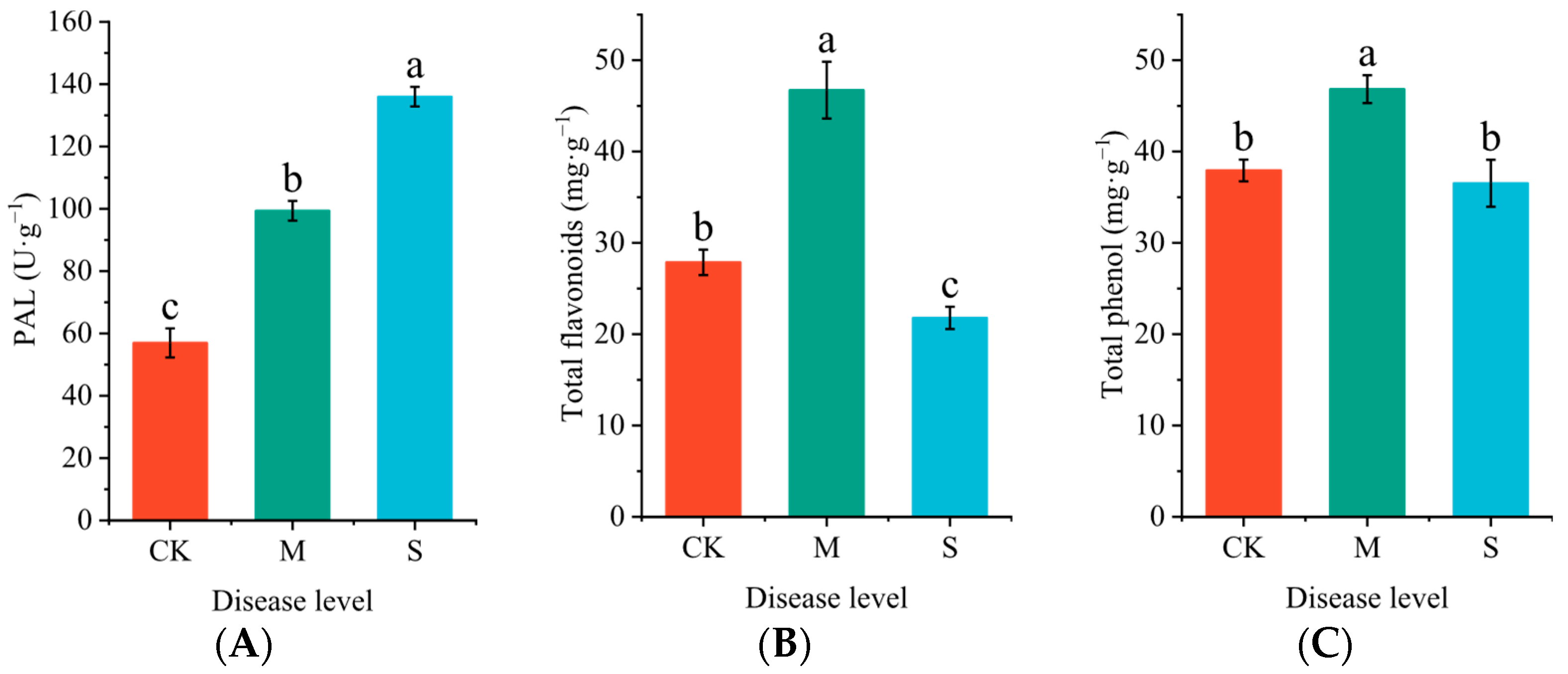 Plants 14 02589 g004 Plants 14 02589 g004
