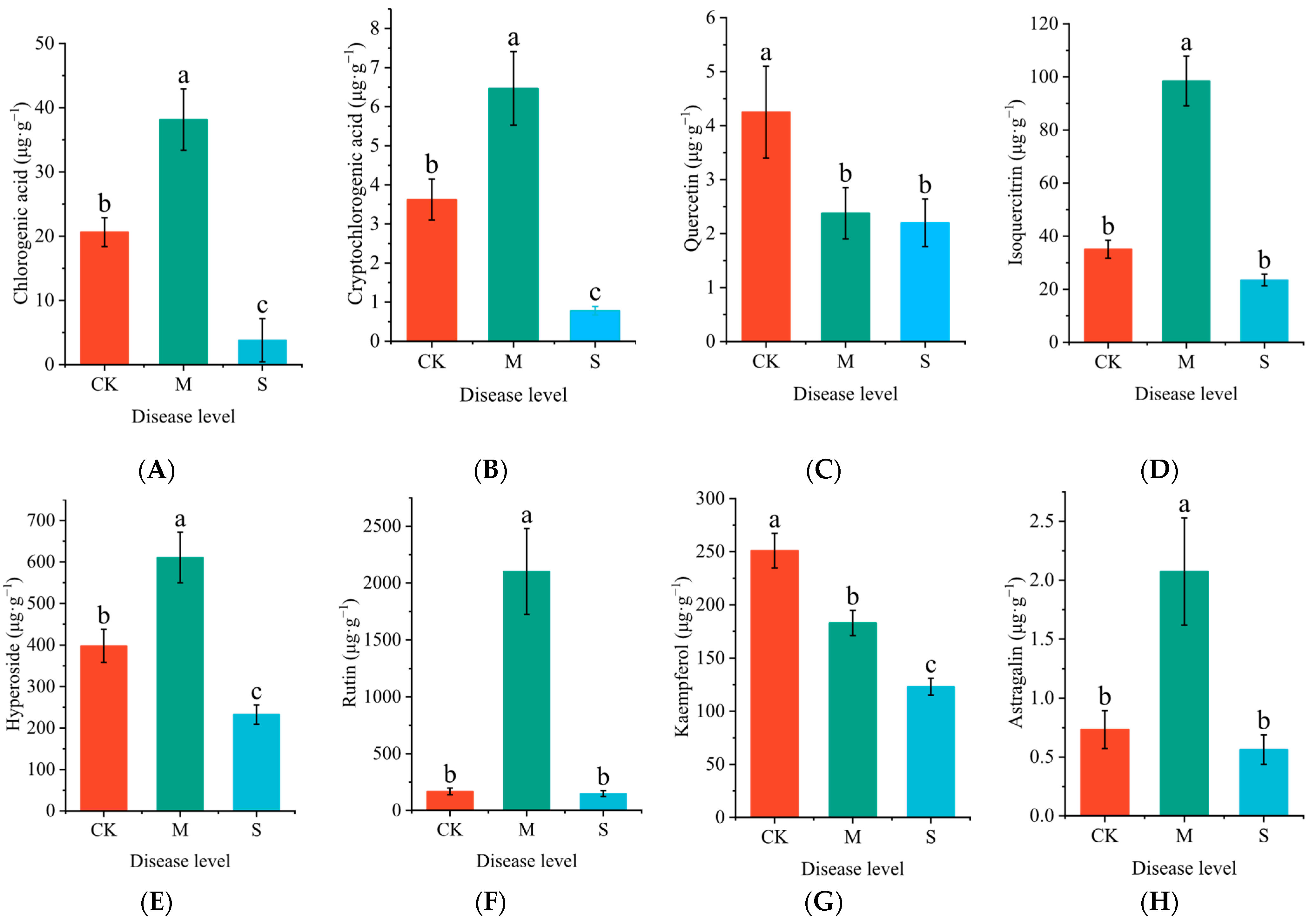 Plants 14 02589 g005 Plants 14 02589 g005