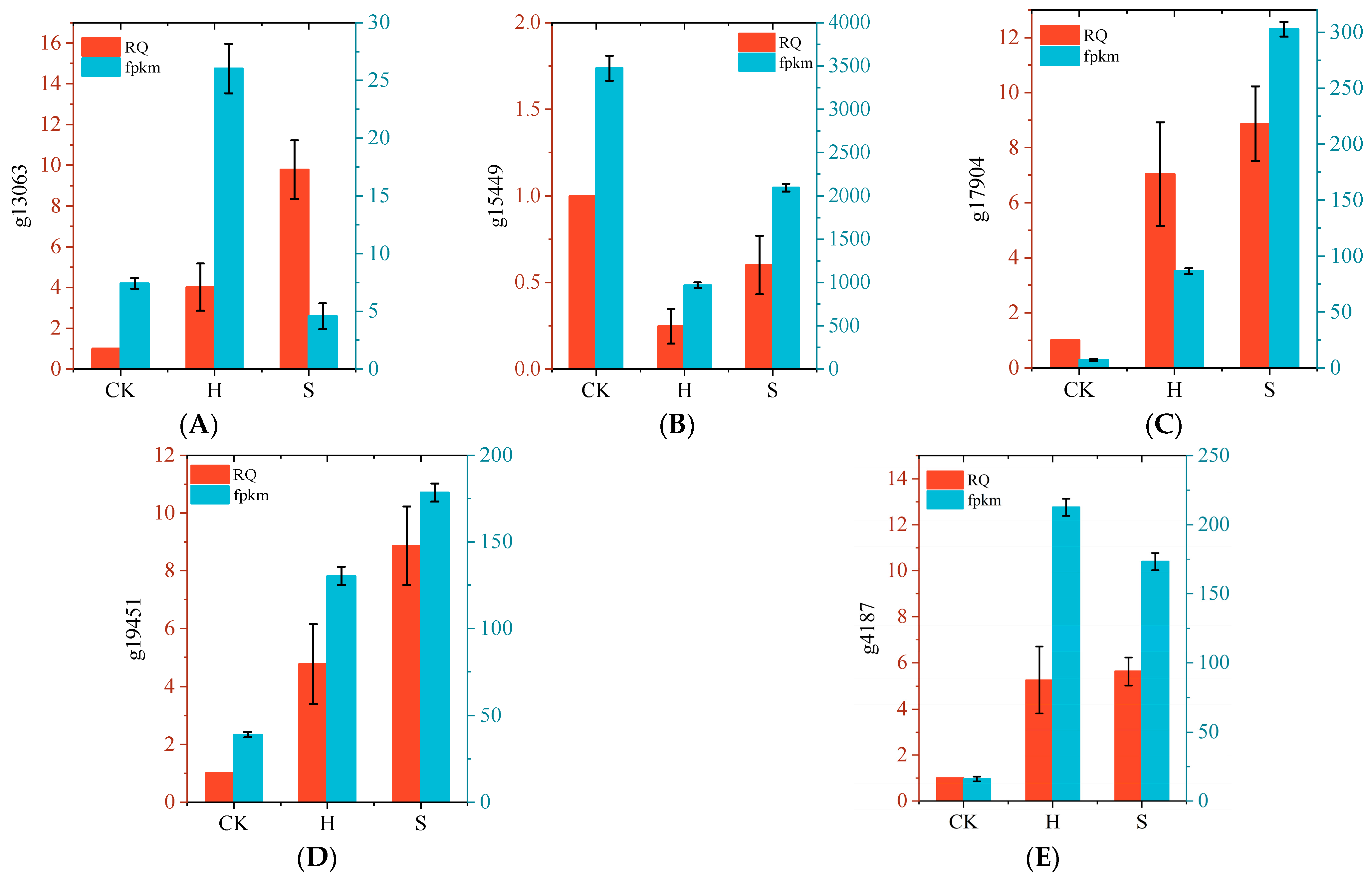 Plants 14 02589 g011 Plants 14 02589 g011