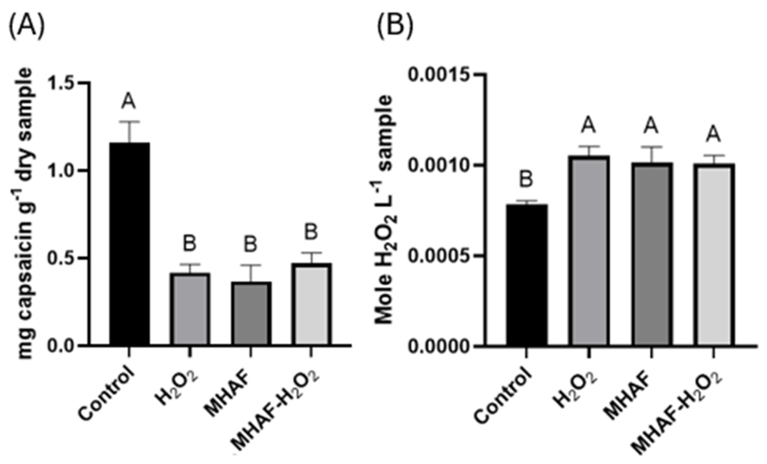 Plants 14 02591 g003 Plants 14 02591 g003