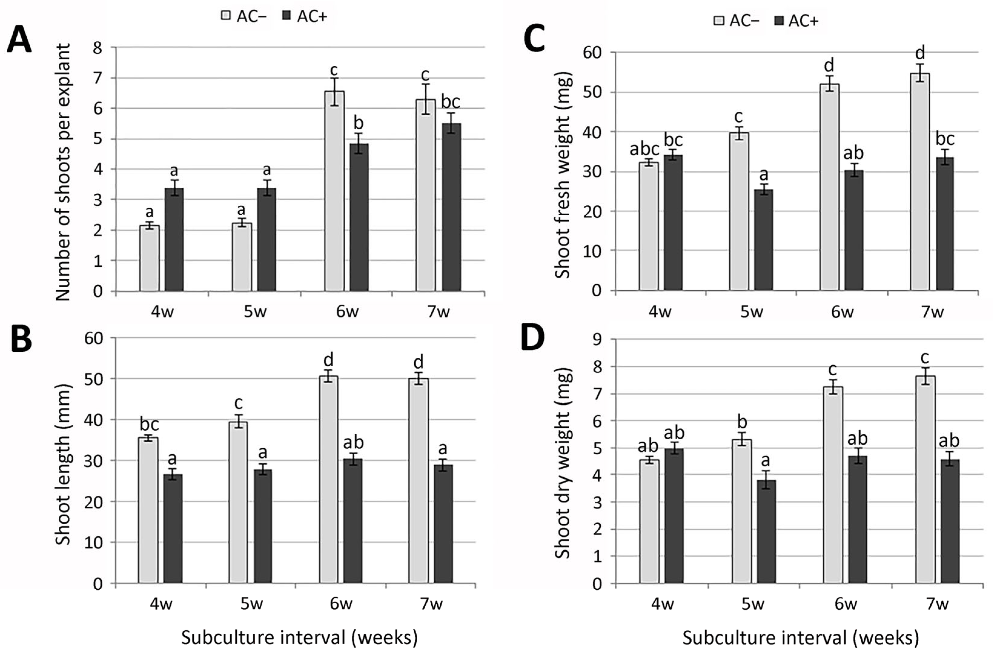 Plants 14 02592 g002 Plants 14 02592 g002