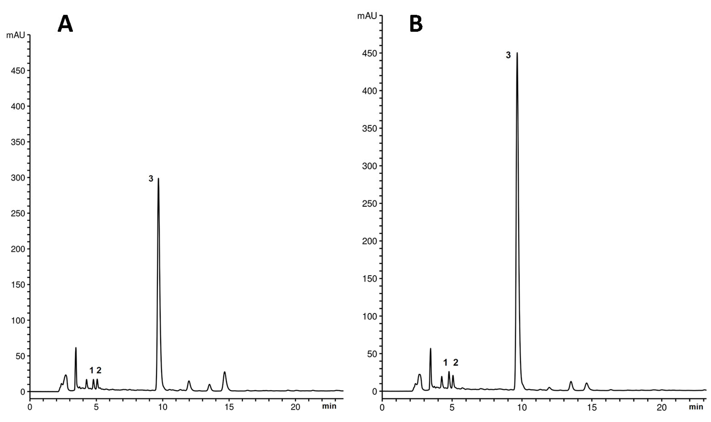 Plants 14 02592 g003 Plants 14 02592 g003