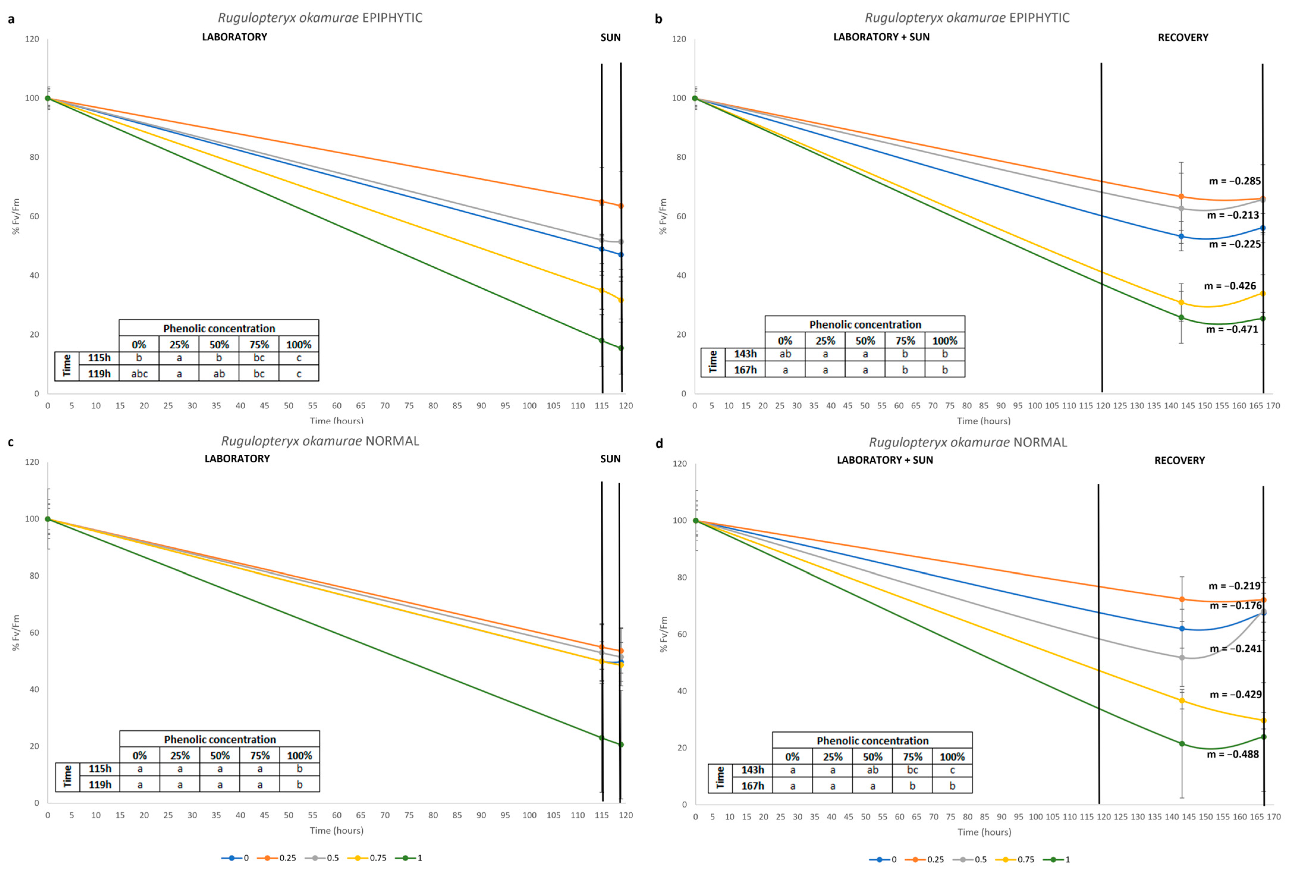 Plants 14 02594 g002