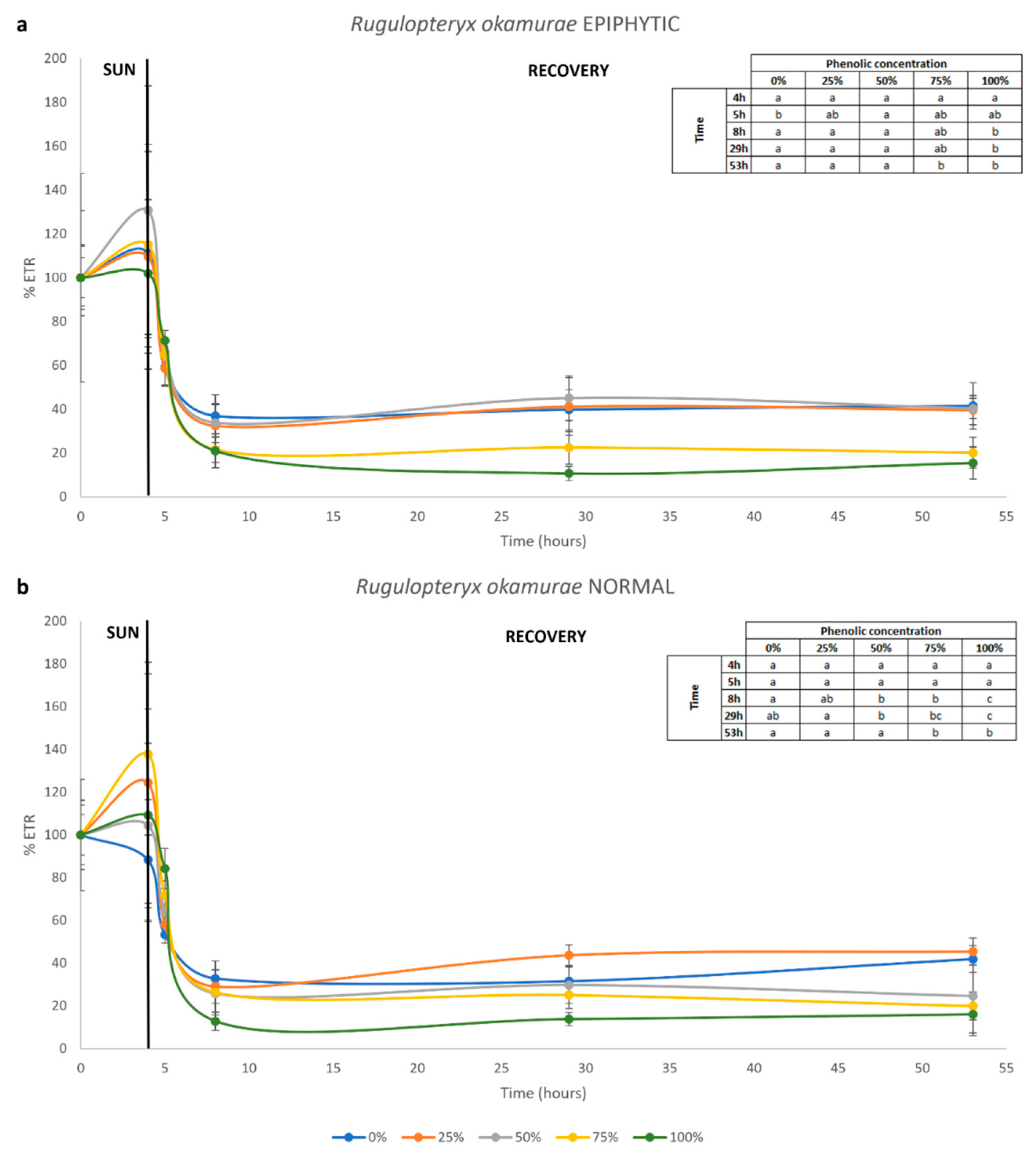 Plants 14 02594 g003