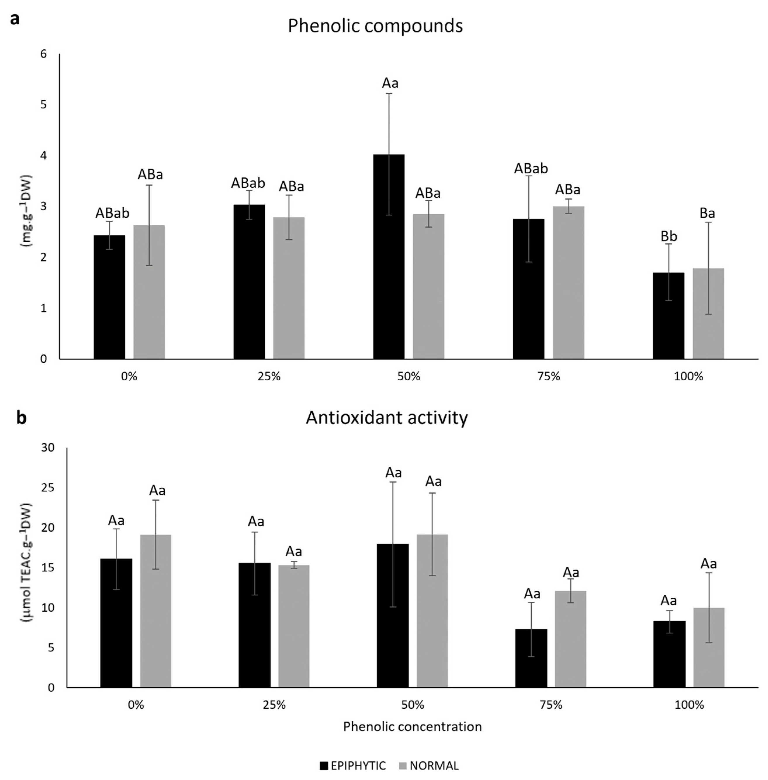 Plants 14 02594 g004