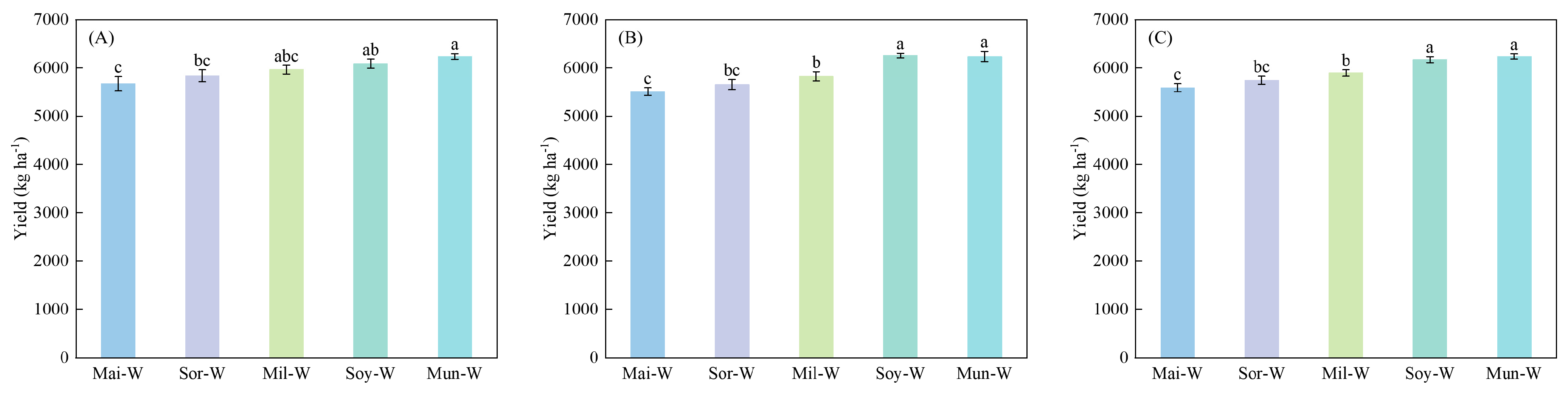 Plants 14 02598 g001 Plants 14 02598 g001