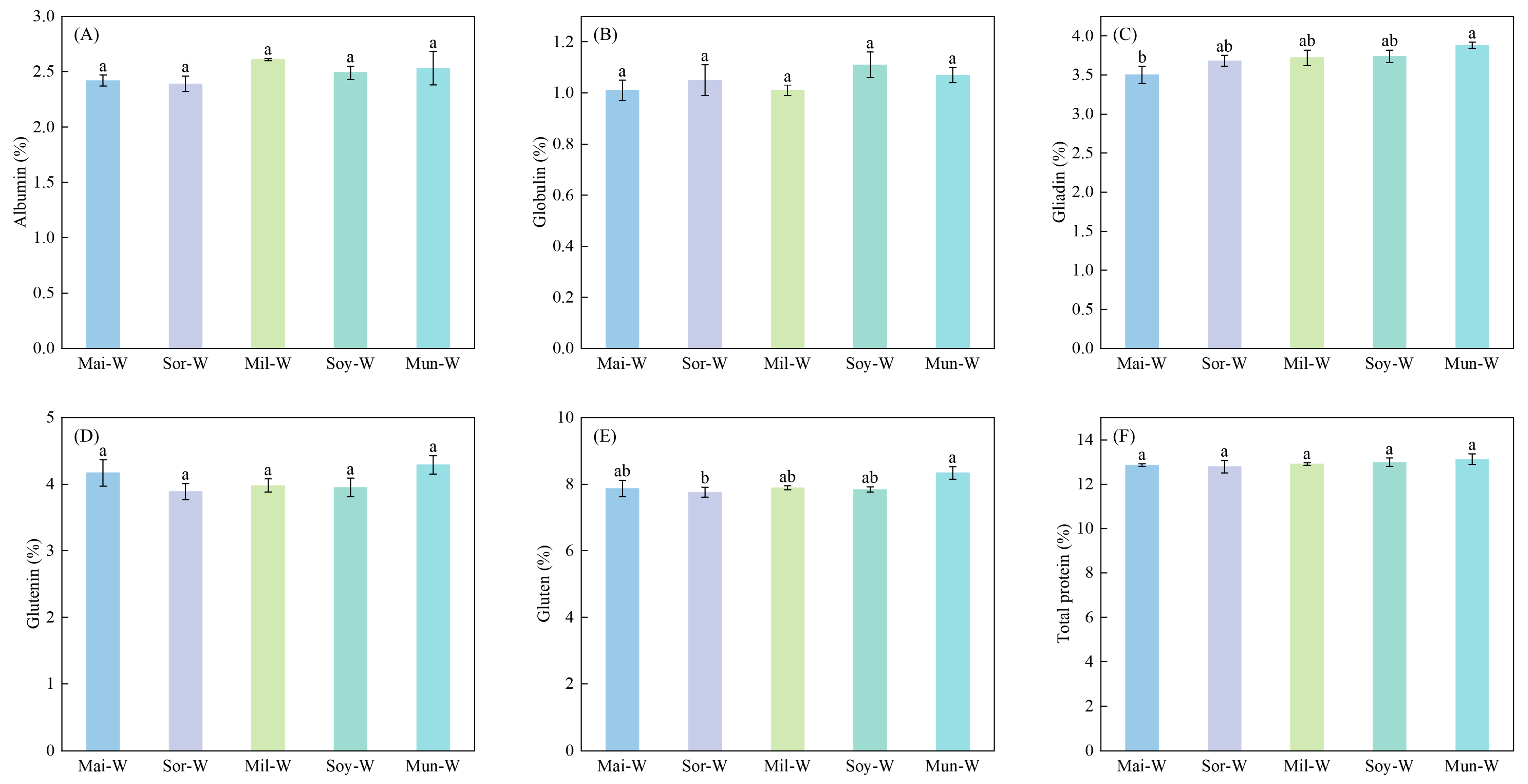 Plants 14 02598 g002 Plants 14 02598 g002