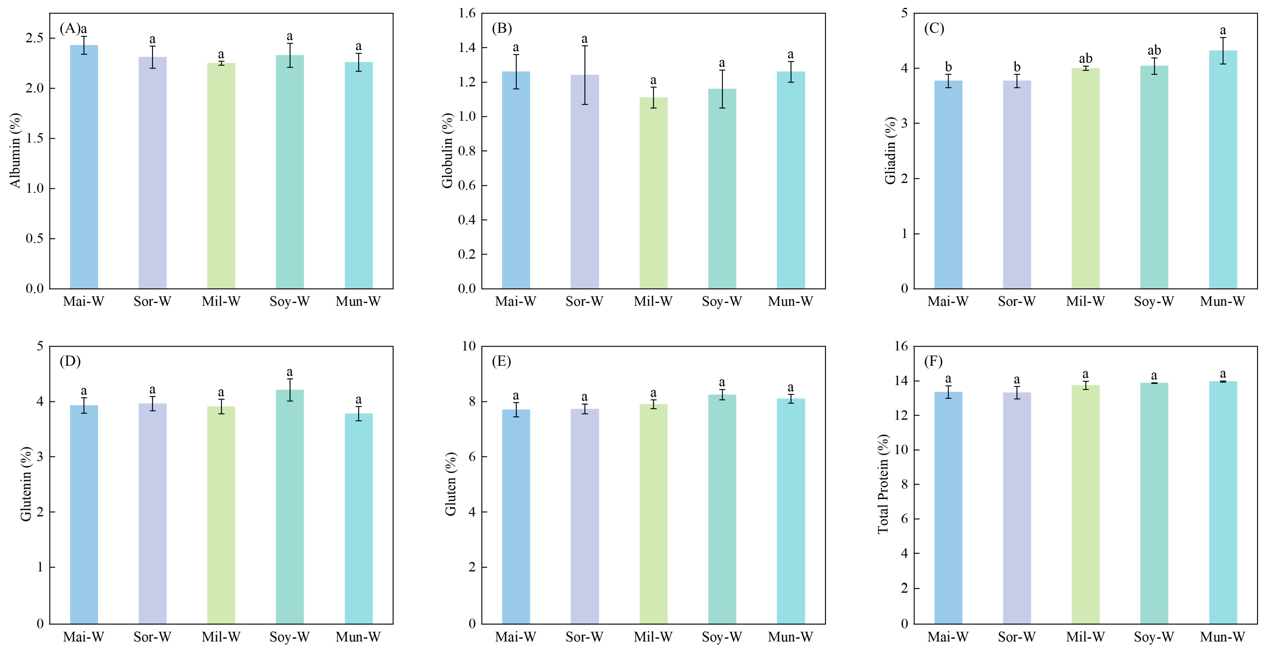 Plants 14 02598 g003 Plants 14 02598 g003