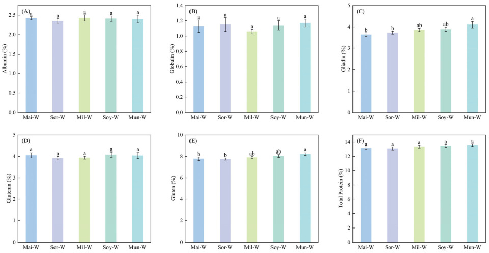 Plants 14 02598 g004 Plants 14 02598 g004