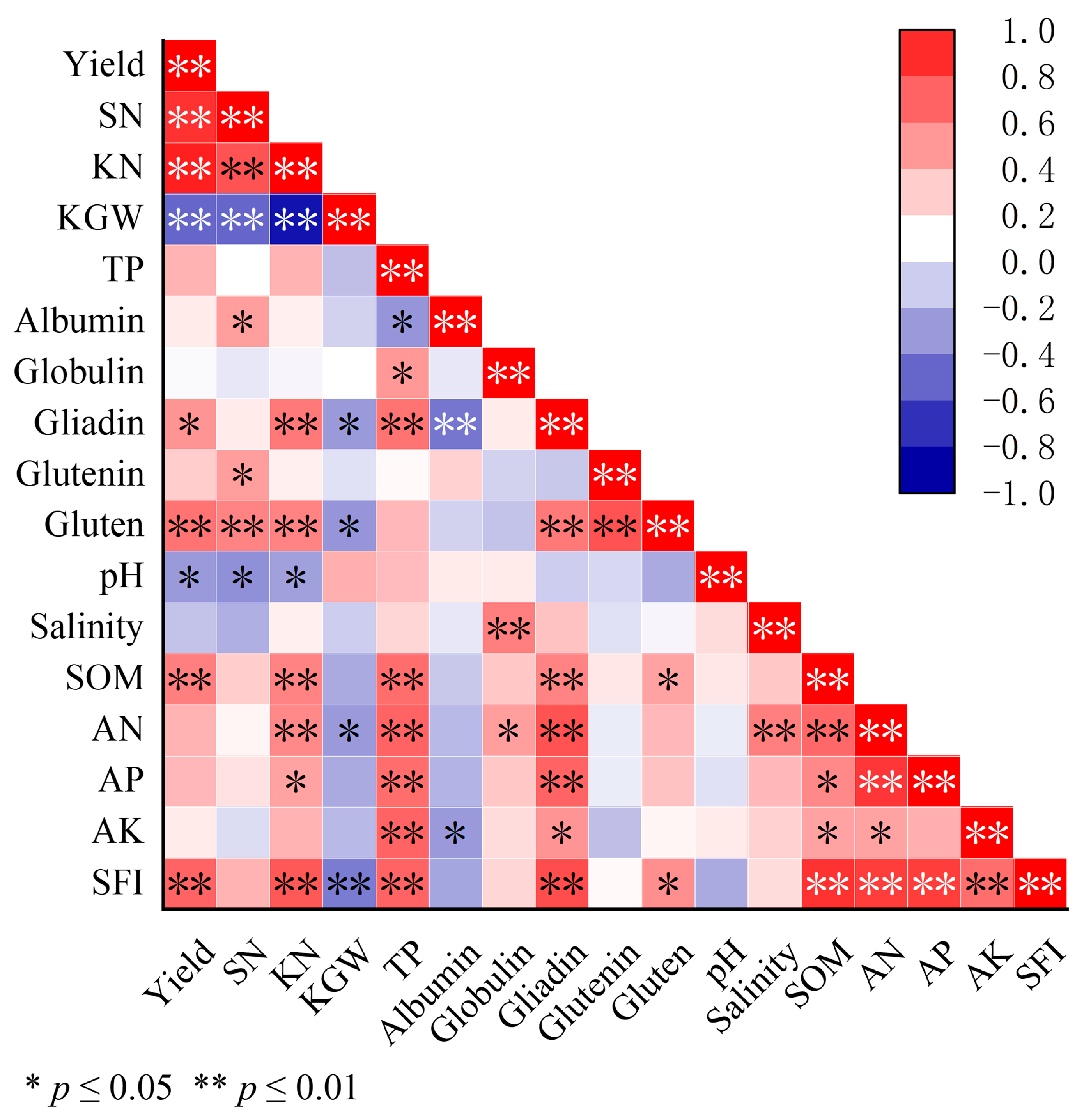 Plants 14 02598 g005 Plants 14 02598 g005