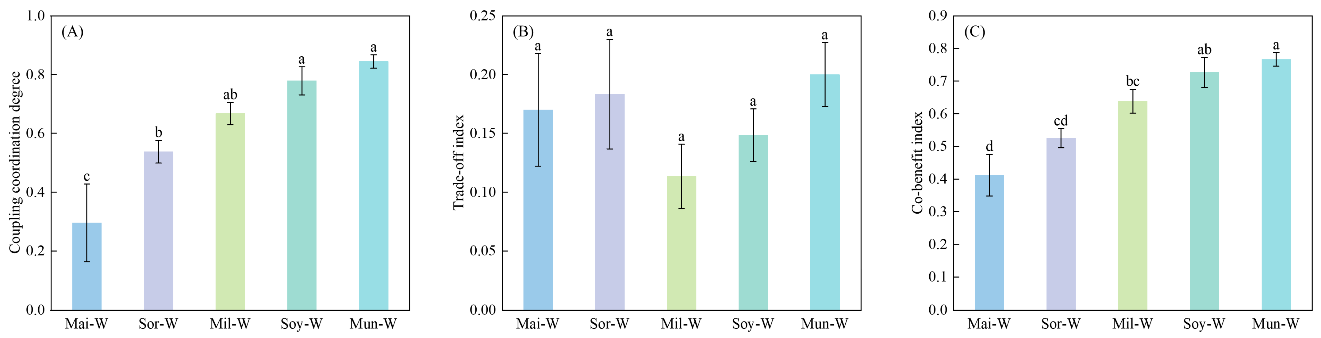 Plants 14 02598 g006 Plants 14 02598 g006
