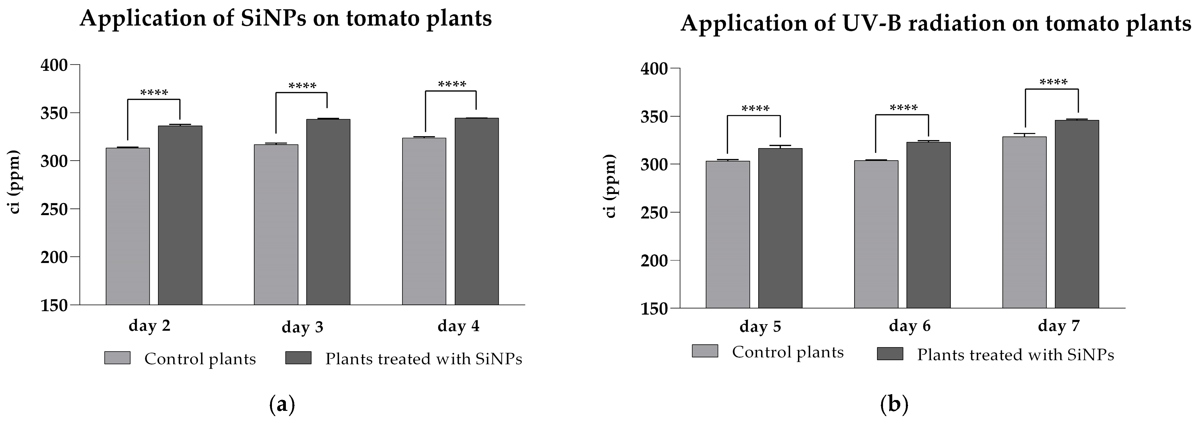 Plants 14 02599 g005