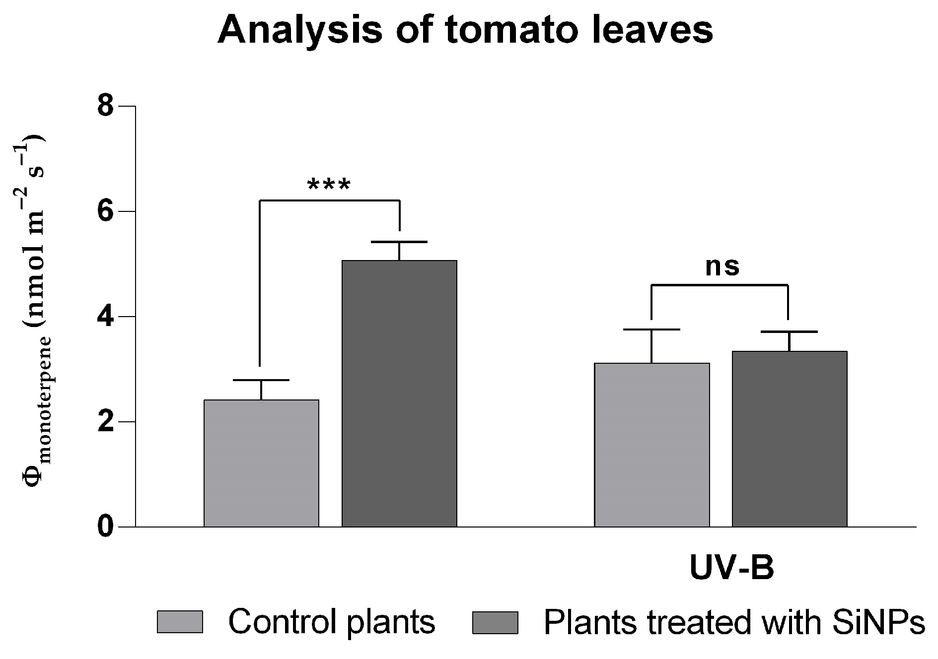 Plants 14 02599 g006