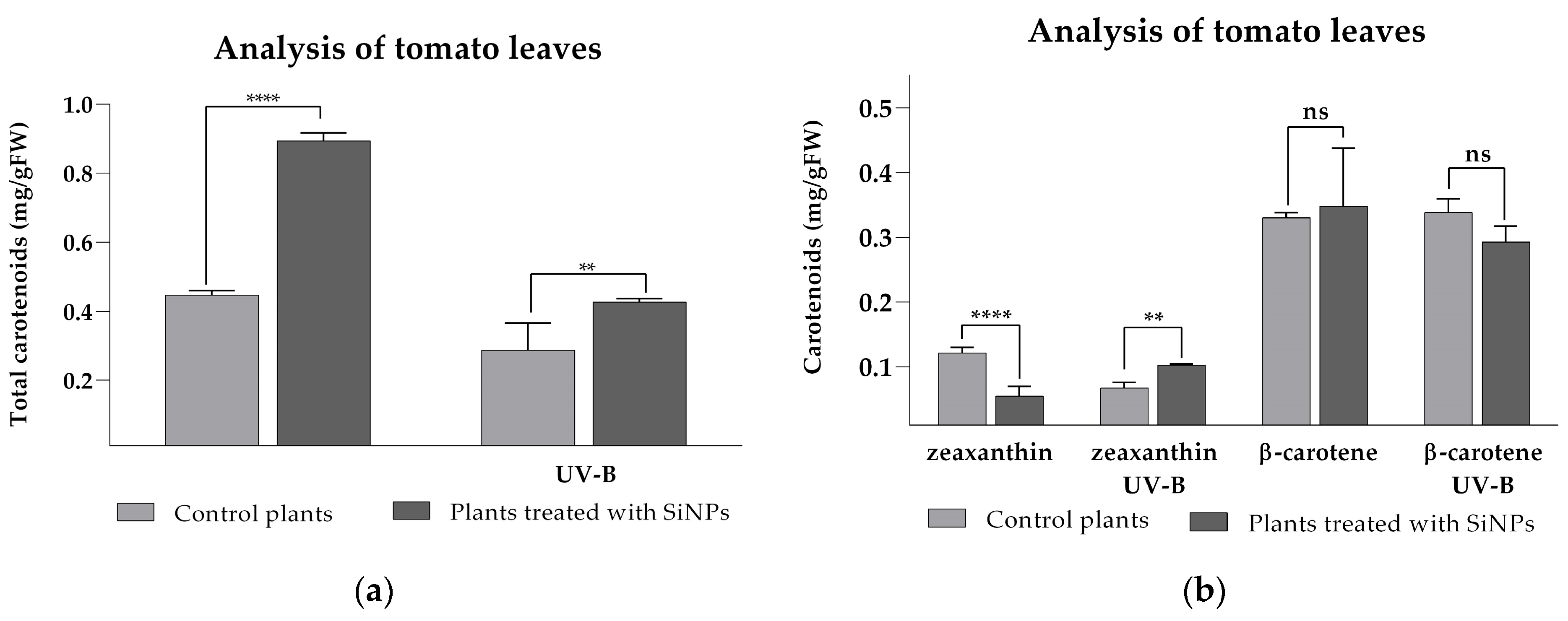 Plants 14 02599 g008