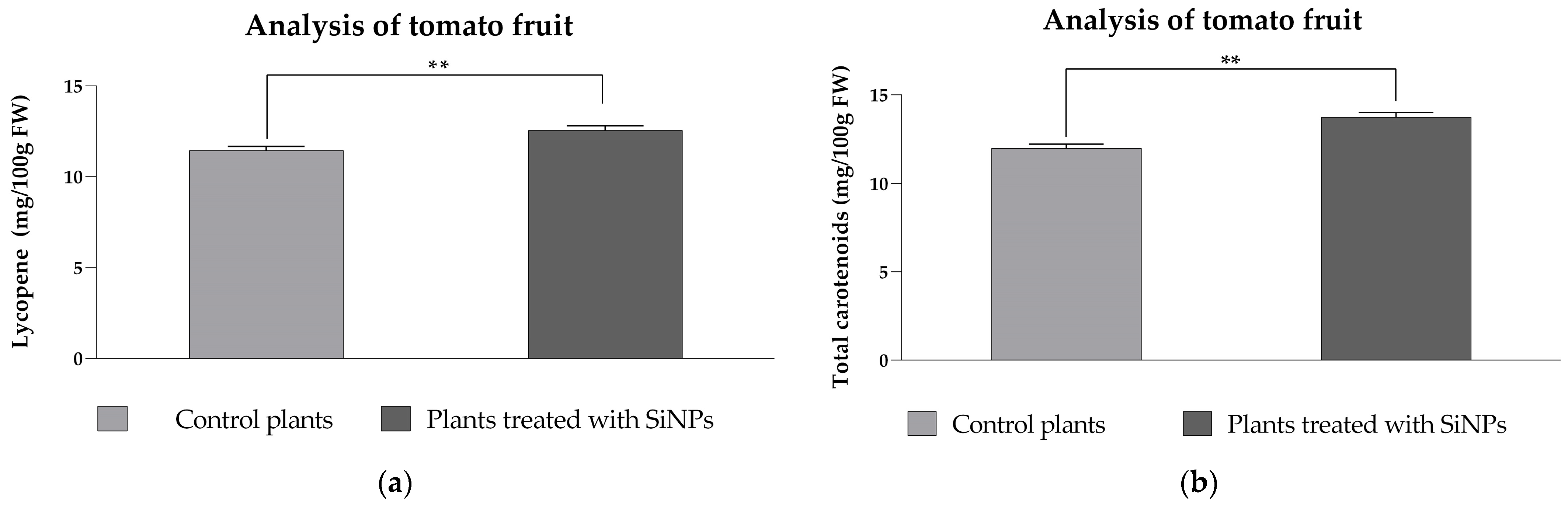 Plants 14 02599 g009