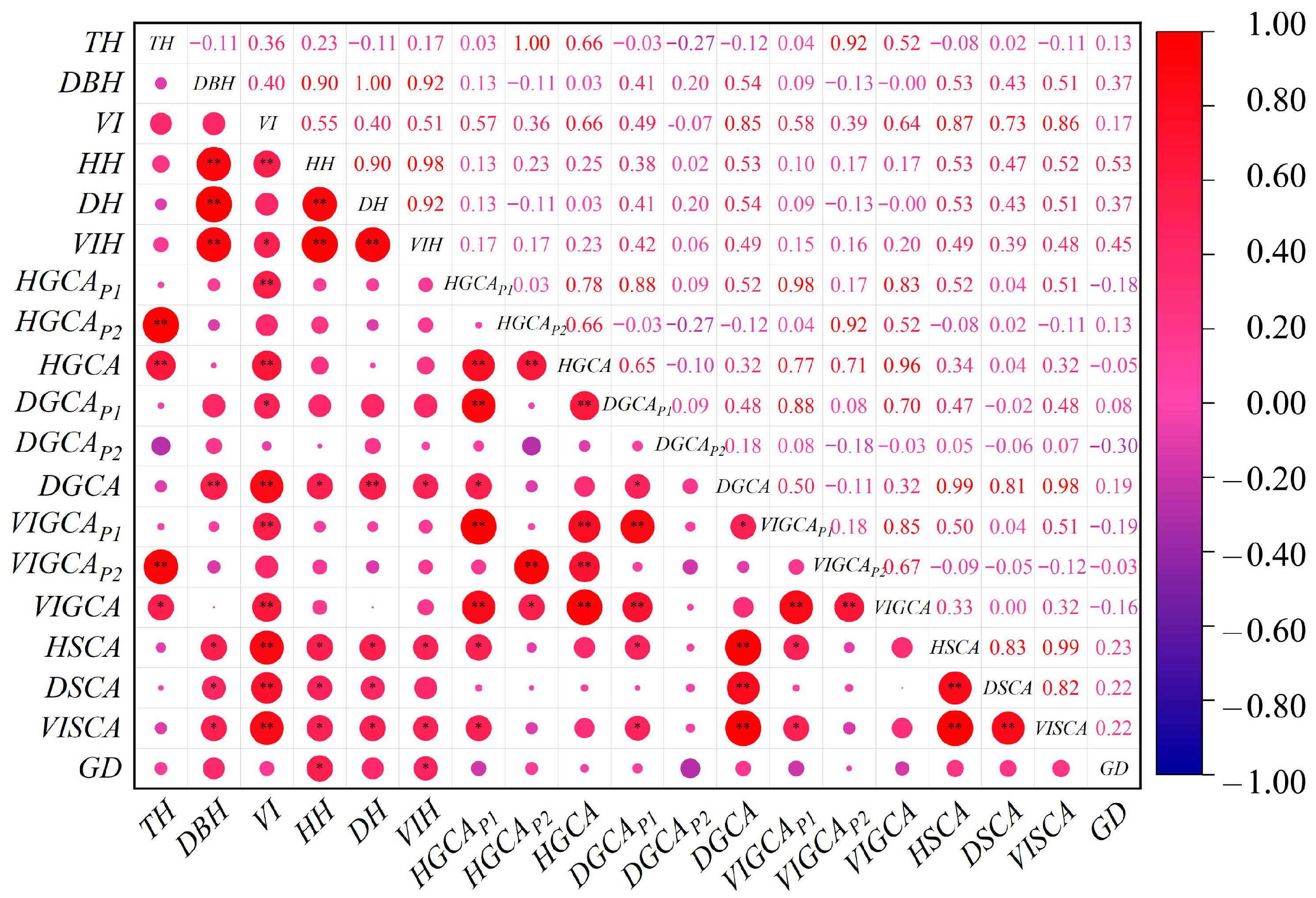 Plants 14 02601 g002 Plants 14 02601 g002