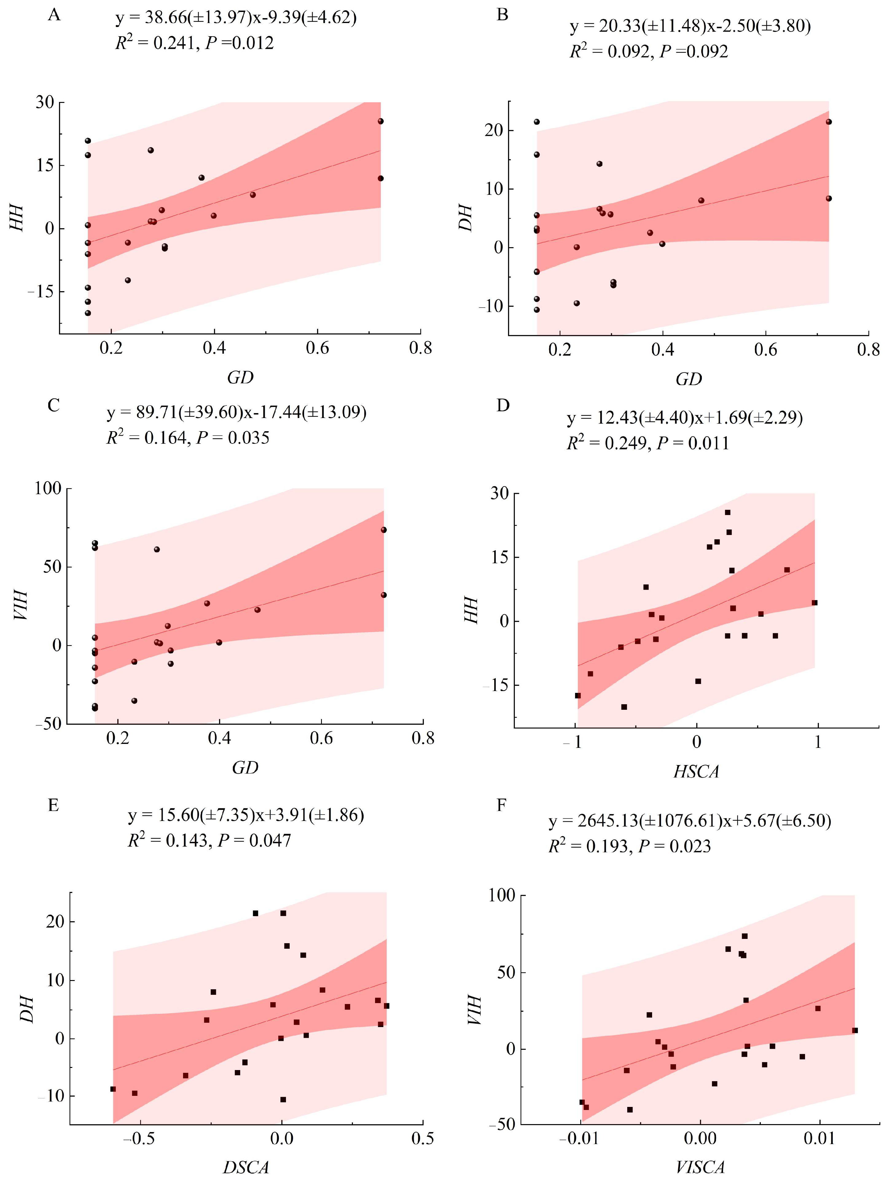 Plants 14 02601 g003 Plants 14 02601 g003