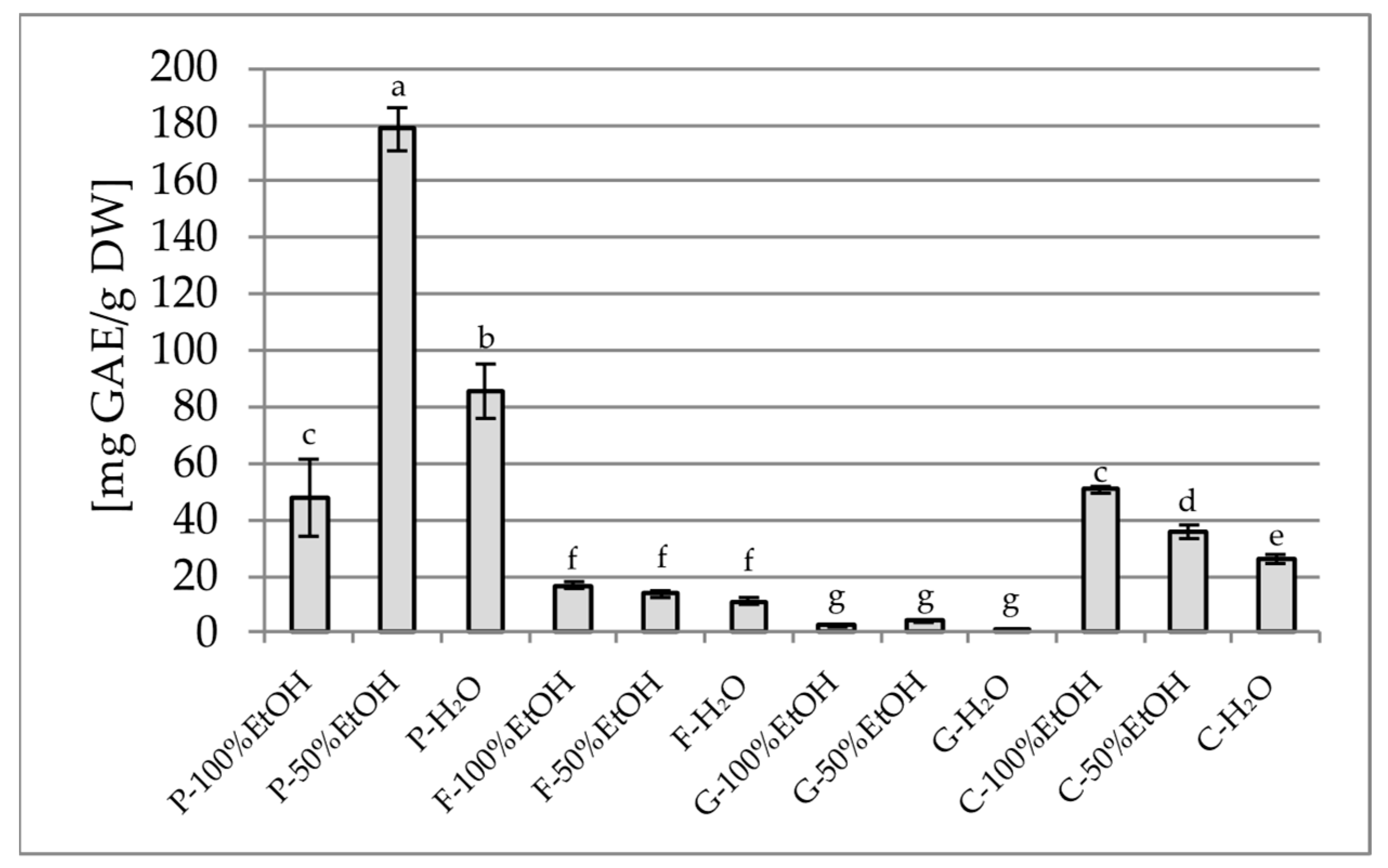 Plants 14 02603 g001 Plants 14 02603 g001