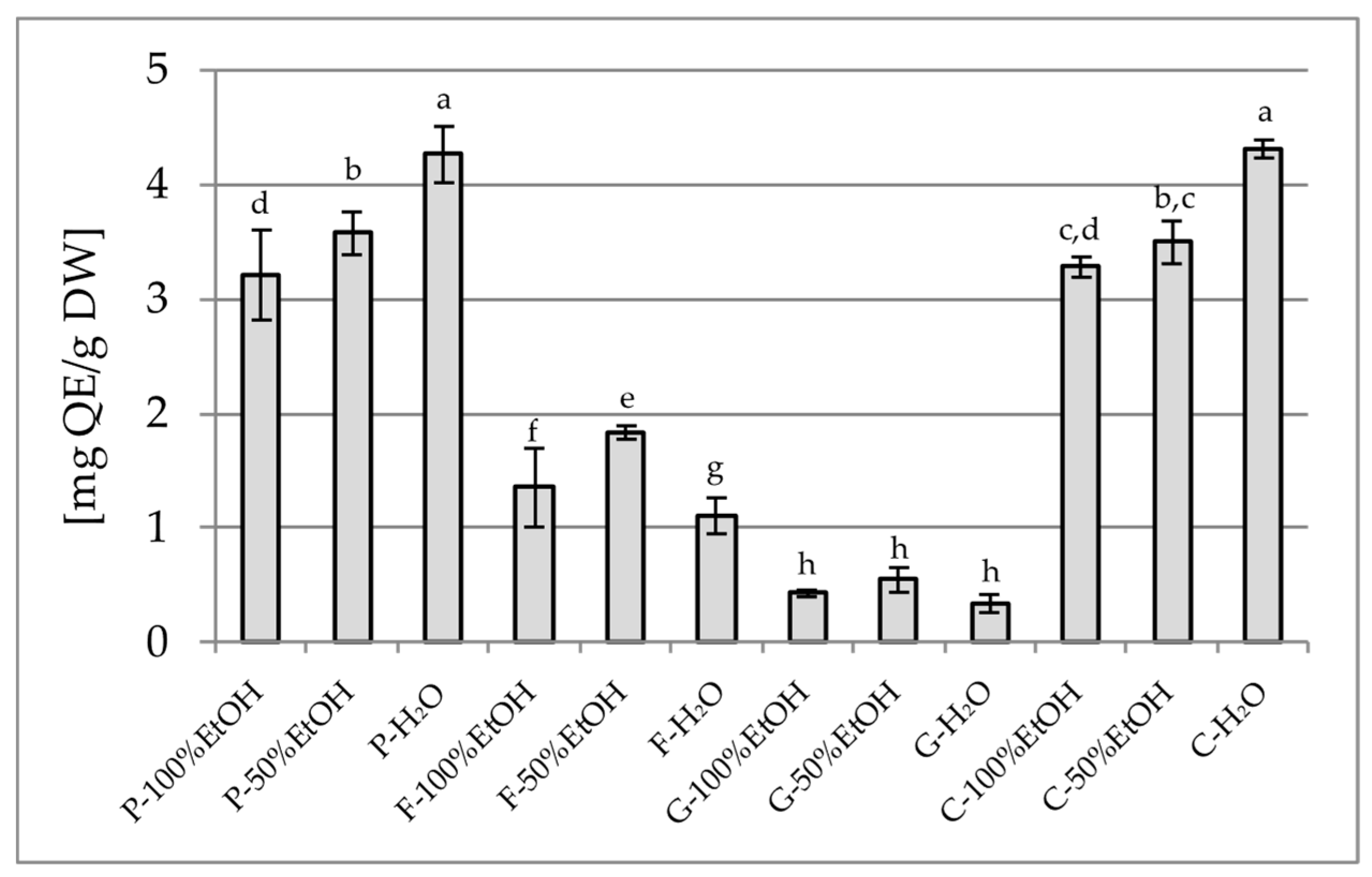 Plants 14 02603 g002 Plants 14 02603 g002