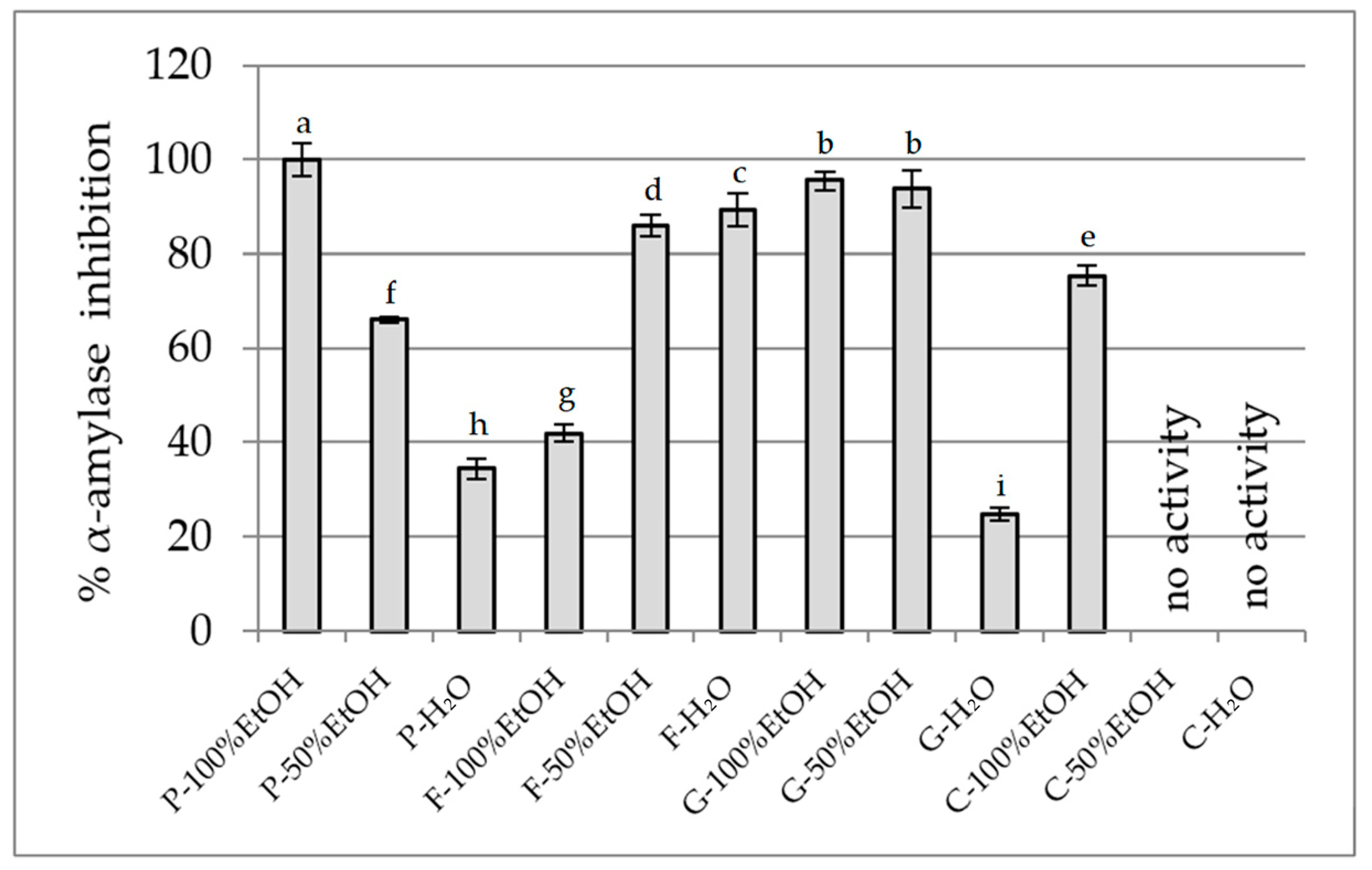 Plants 14 02603 g004 Plants 14 02603 g004
