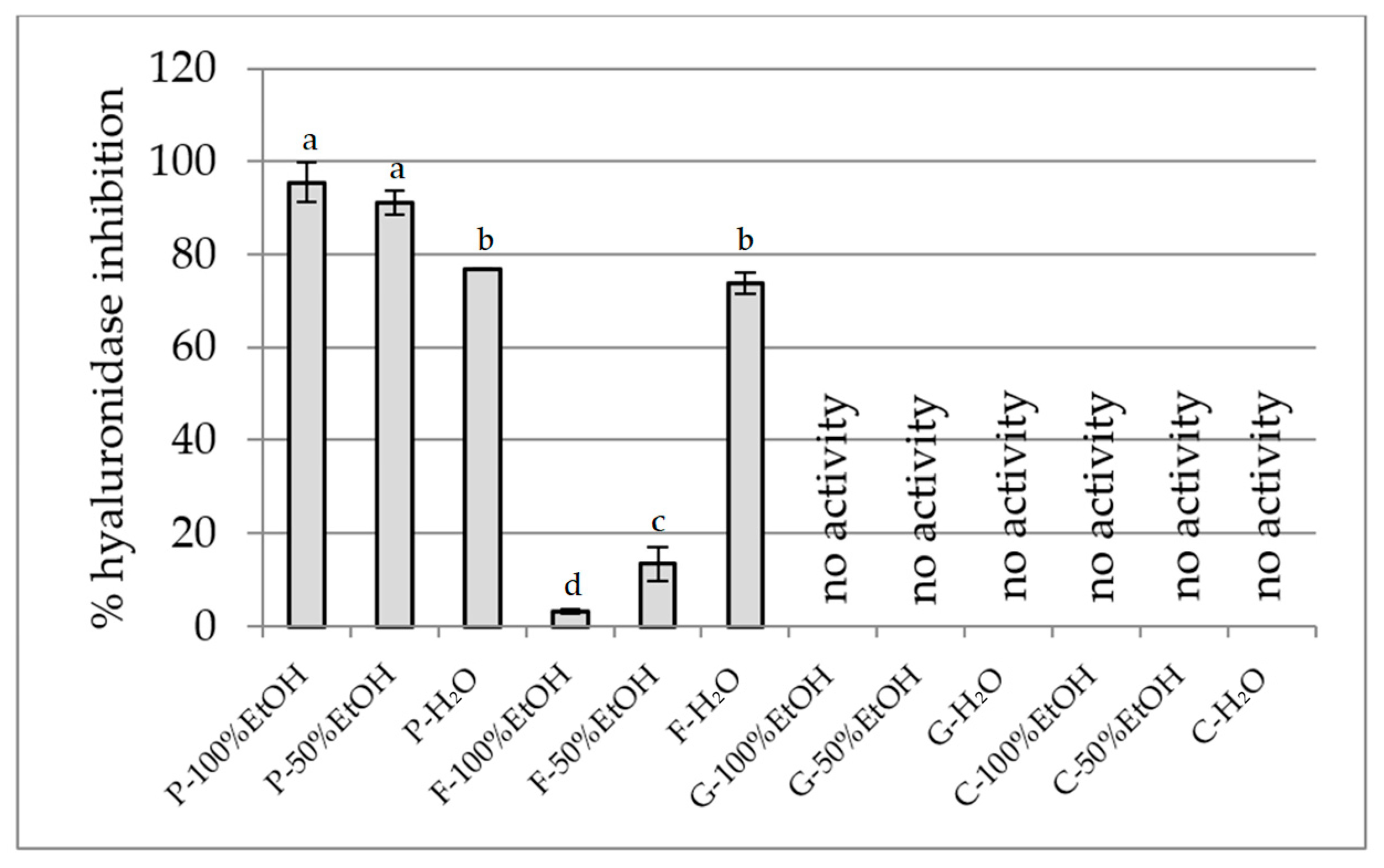Plants 14 02603 g005 Plants 14 02603 g005