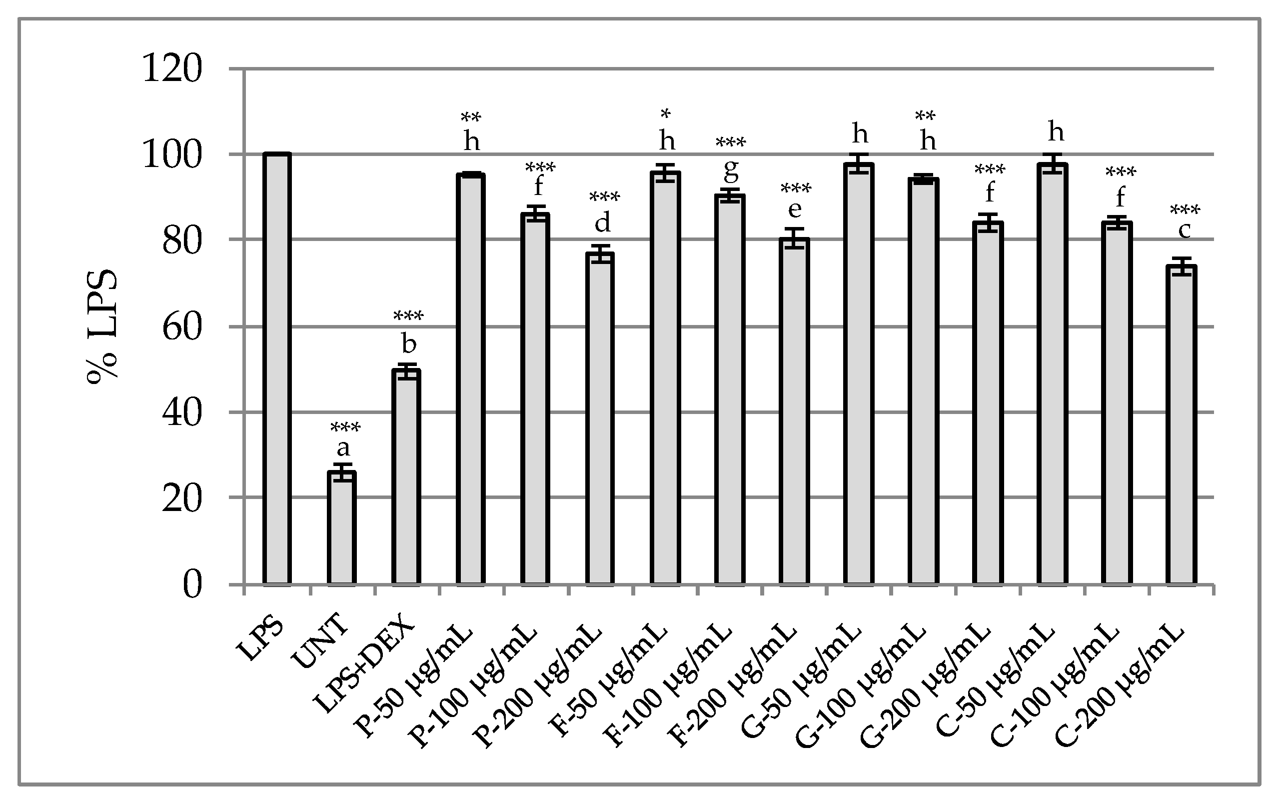 Plants 14 02603 g006 Plants 14 02603 g006