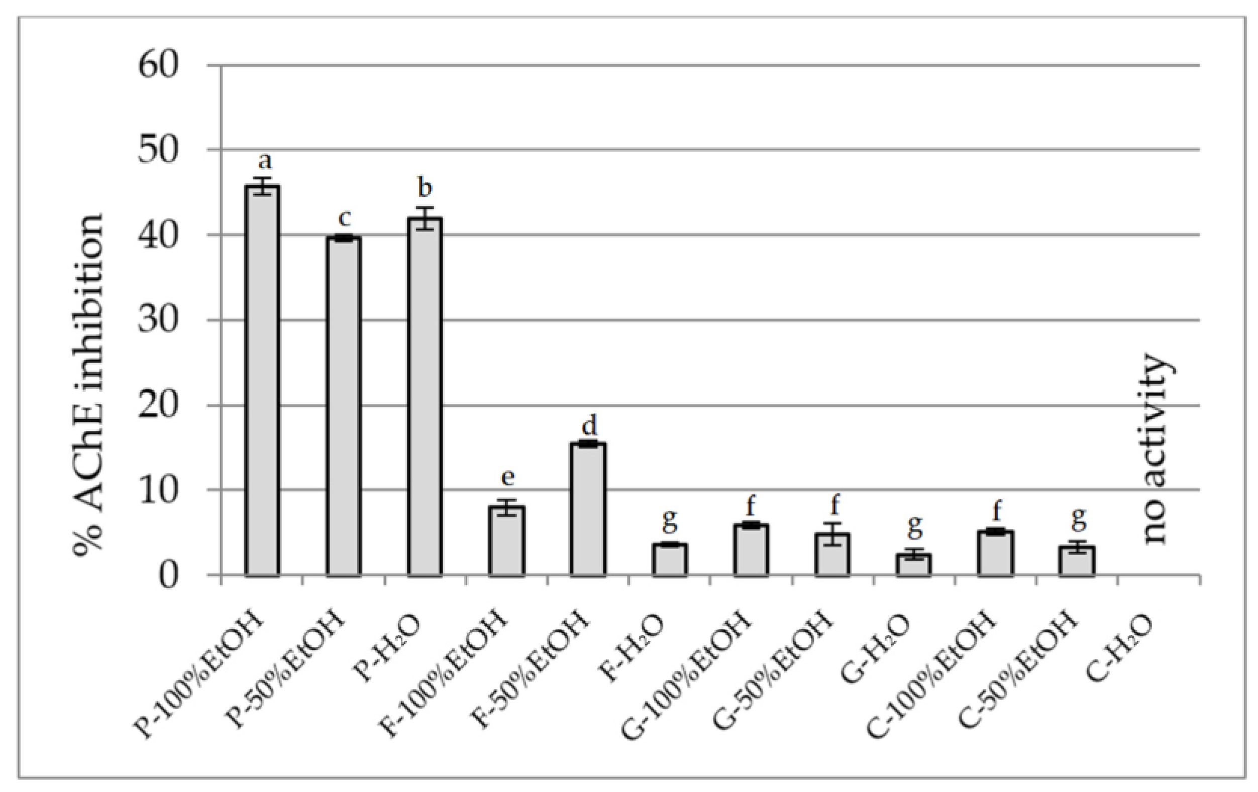 Plants 14 02603 g007 Plants 14 02603 g007