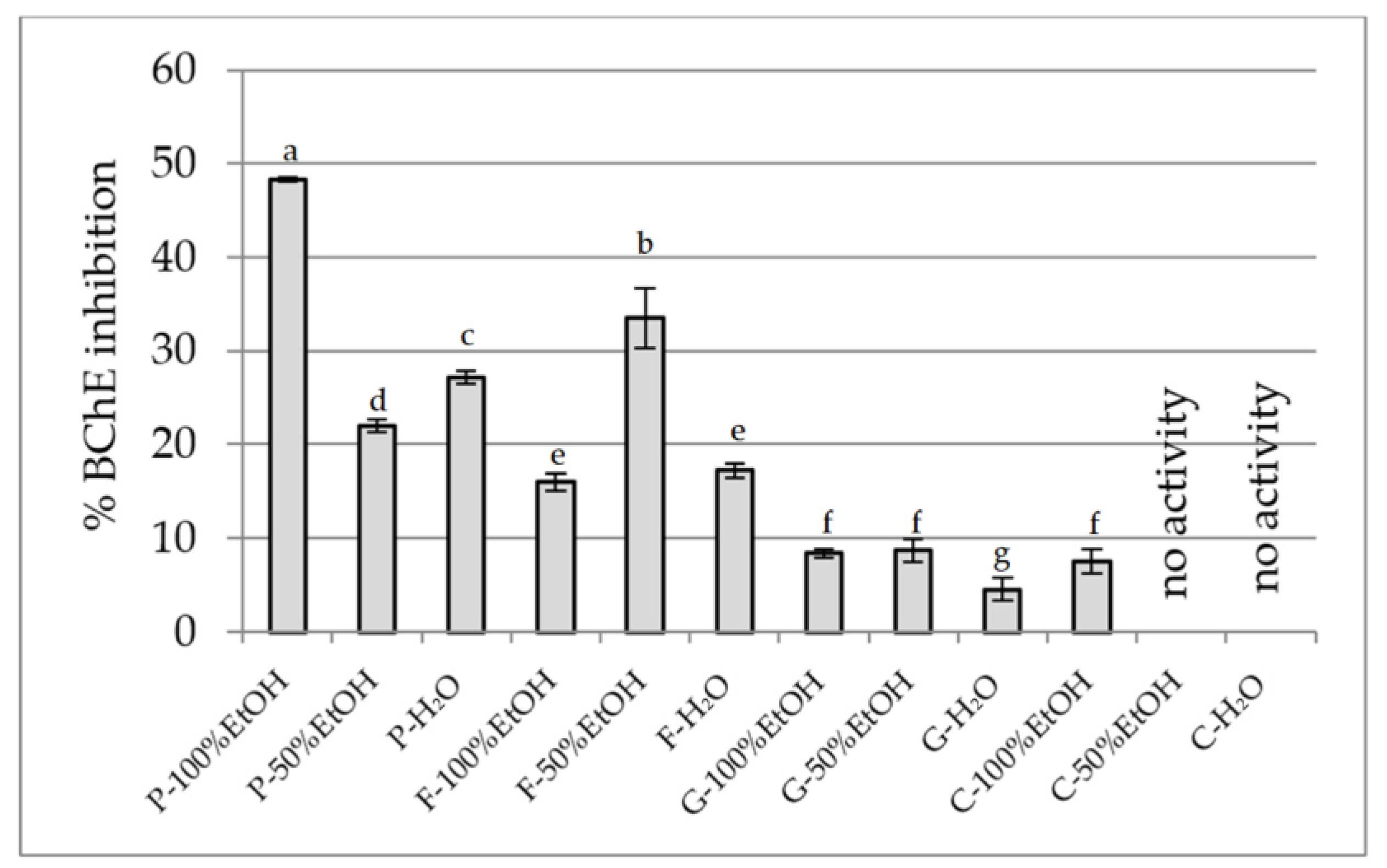 Plants 14 02603 g008 Plants 14 02603 g008