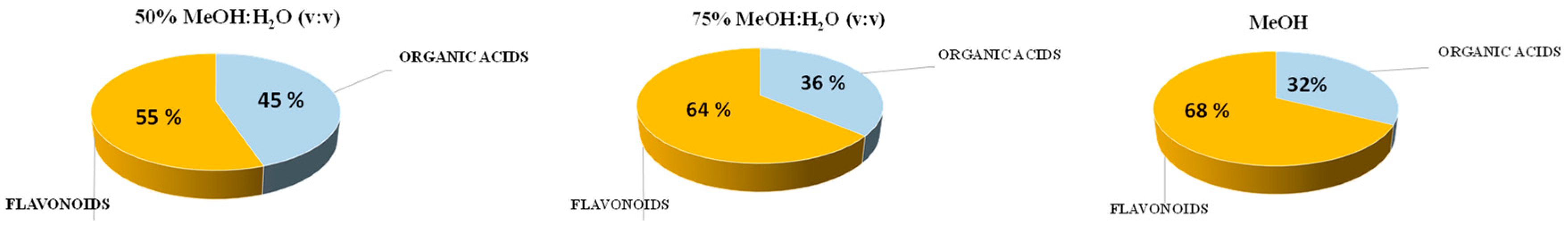 Plants 14 02609 g001