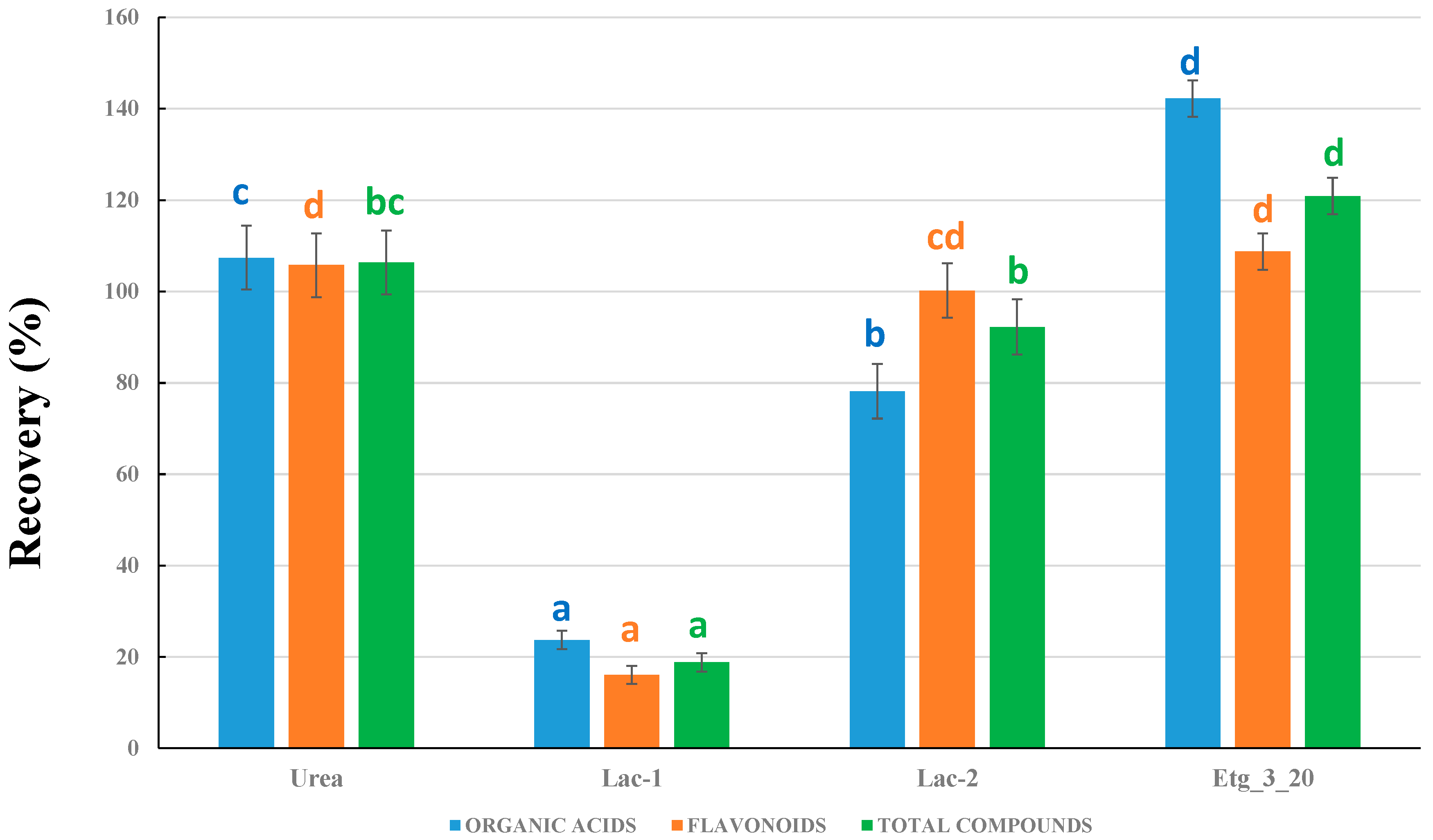 Plants 14 02609 g002