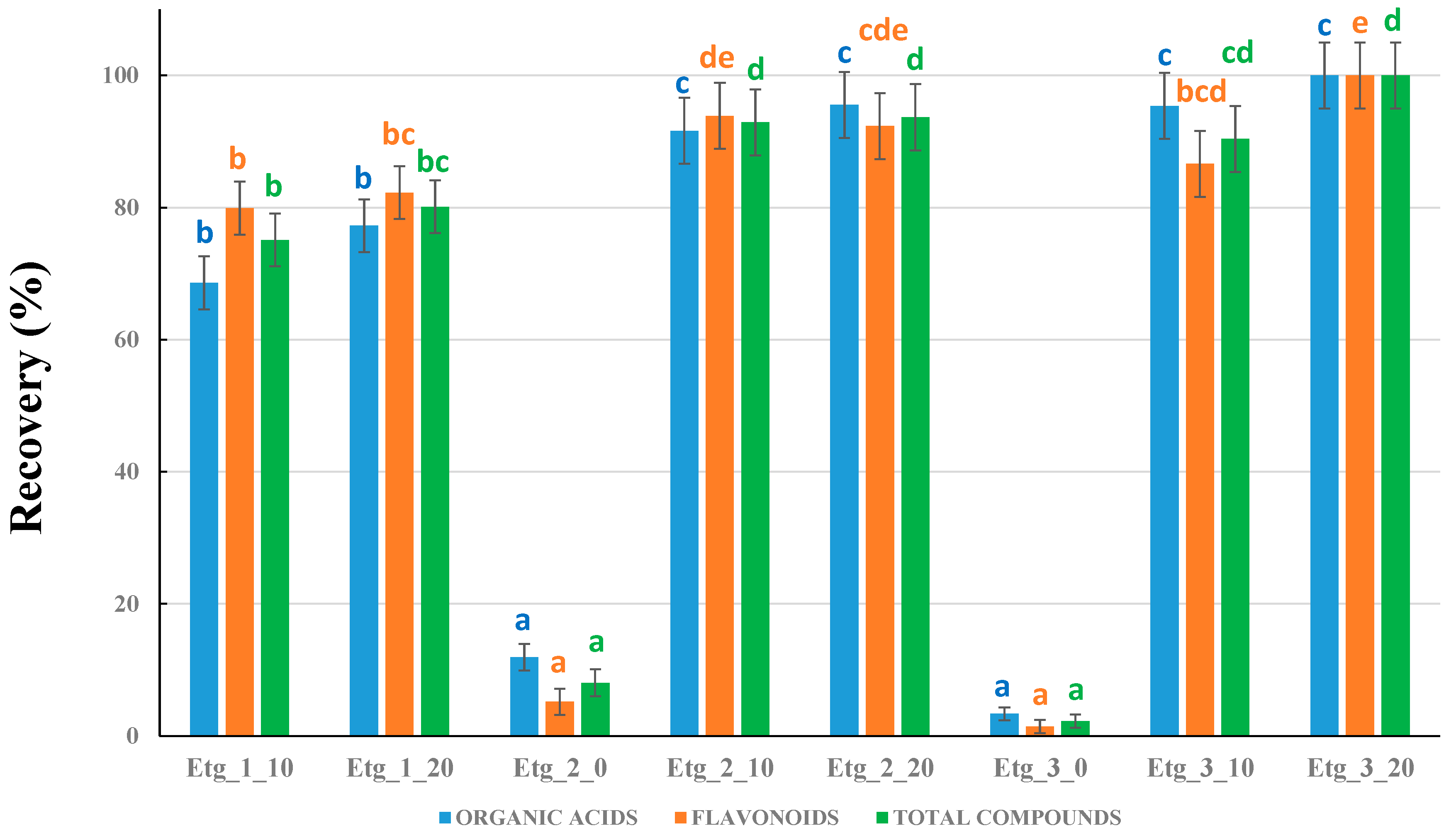 Plants 14 02609 g003