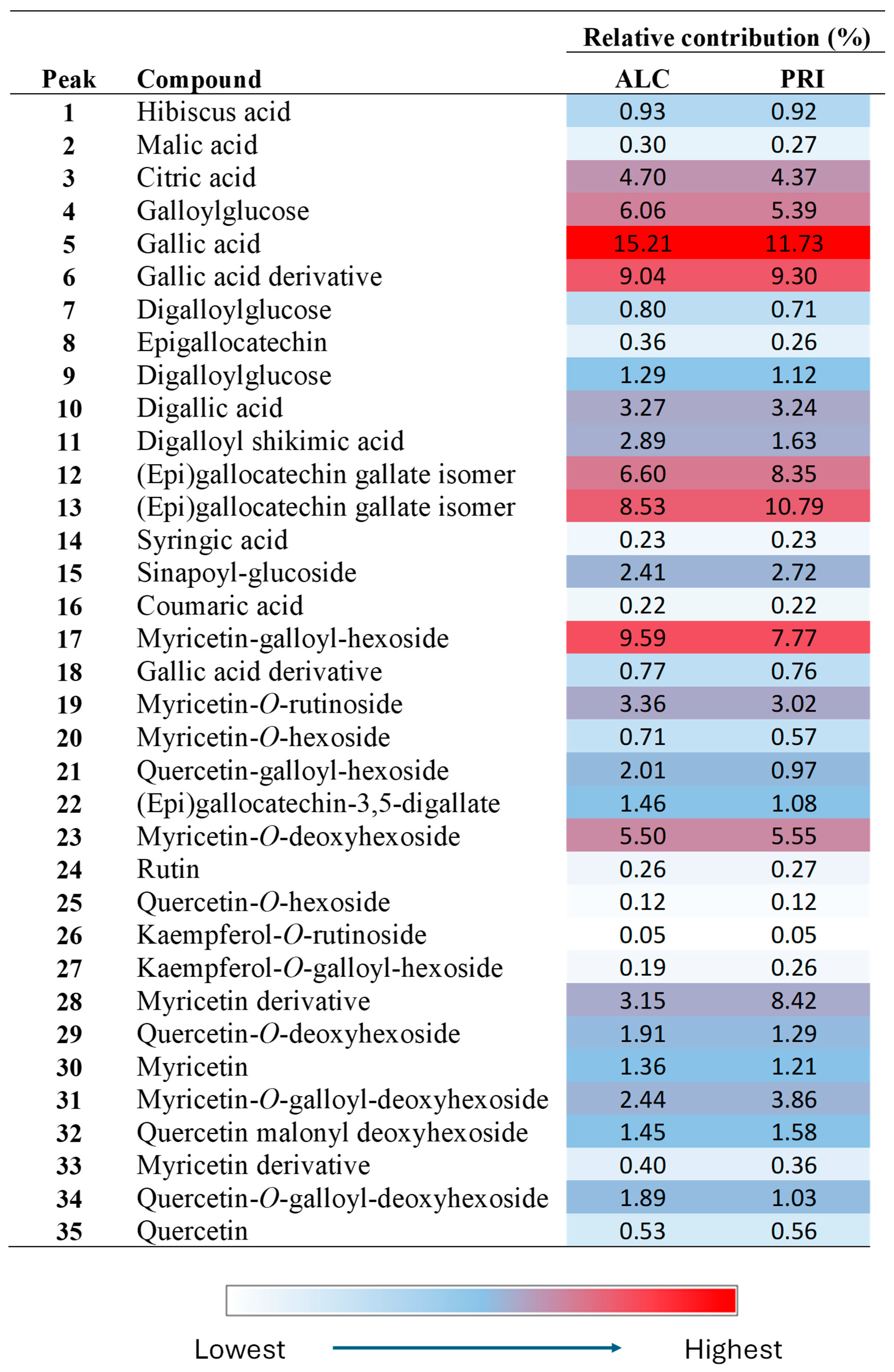 Plants 14 02609 g005