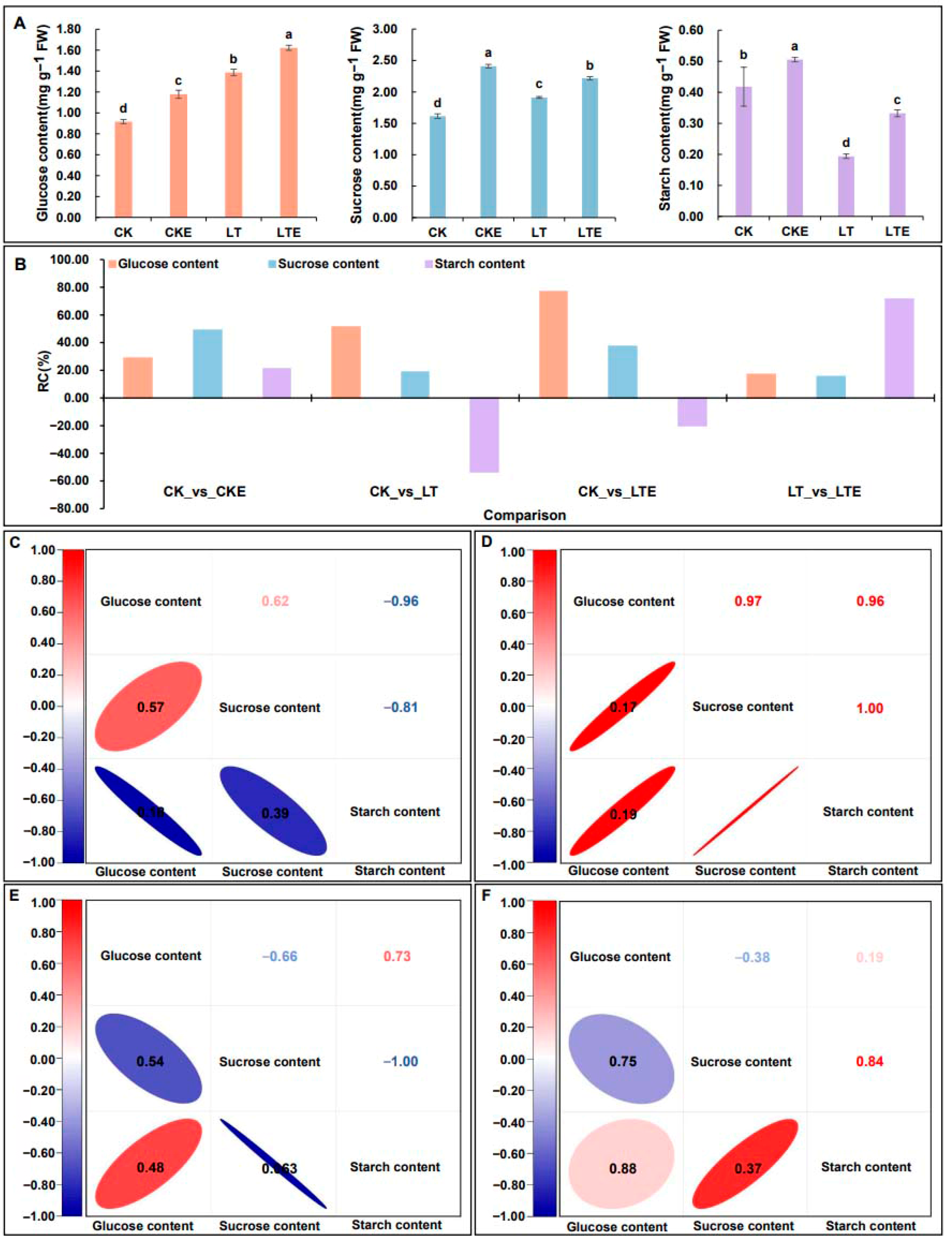 Plants 14 02612 g001