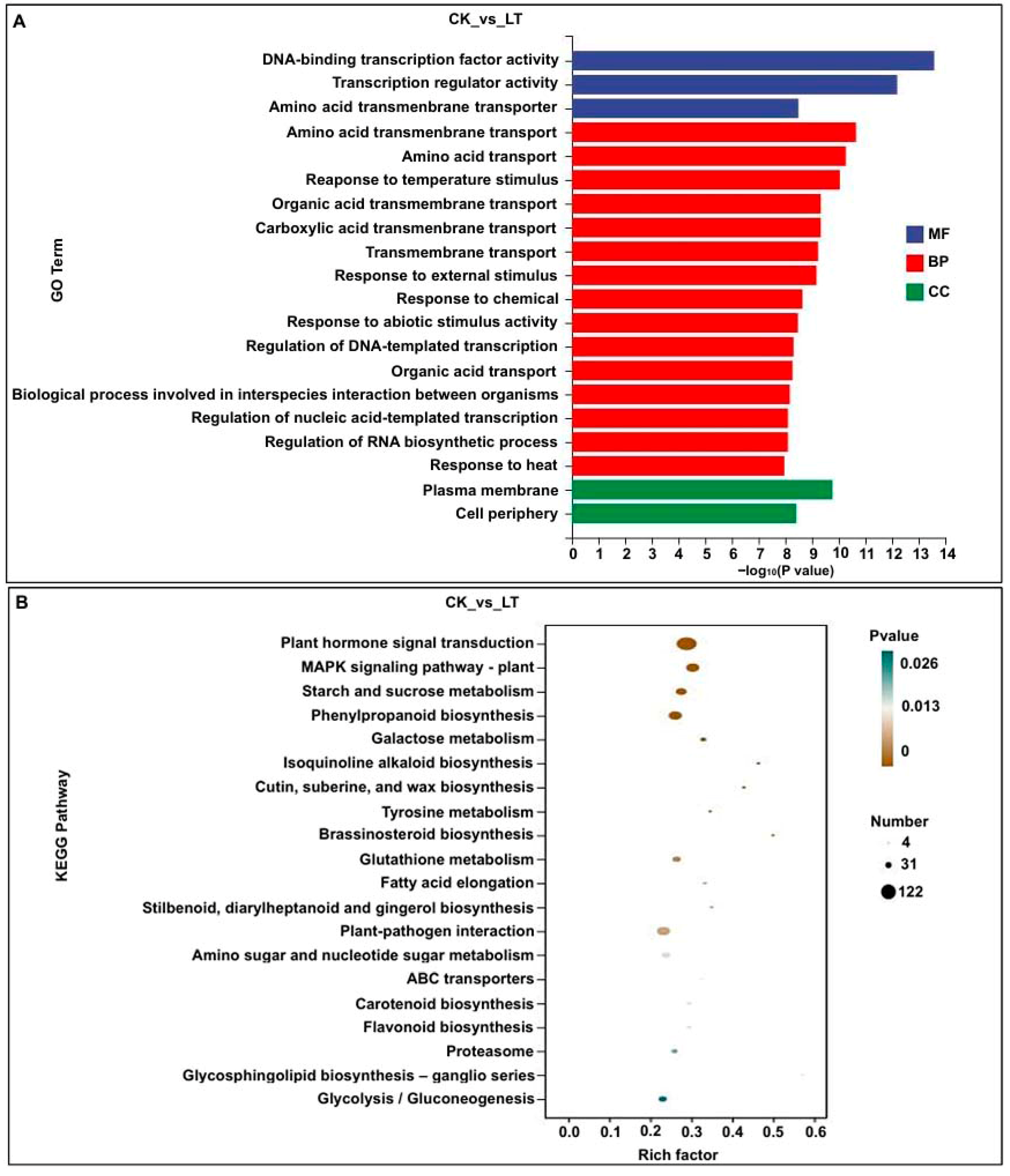 Plants 14 02612 g002