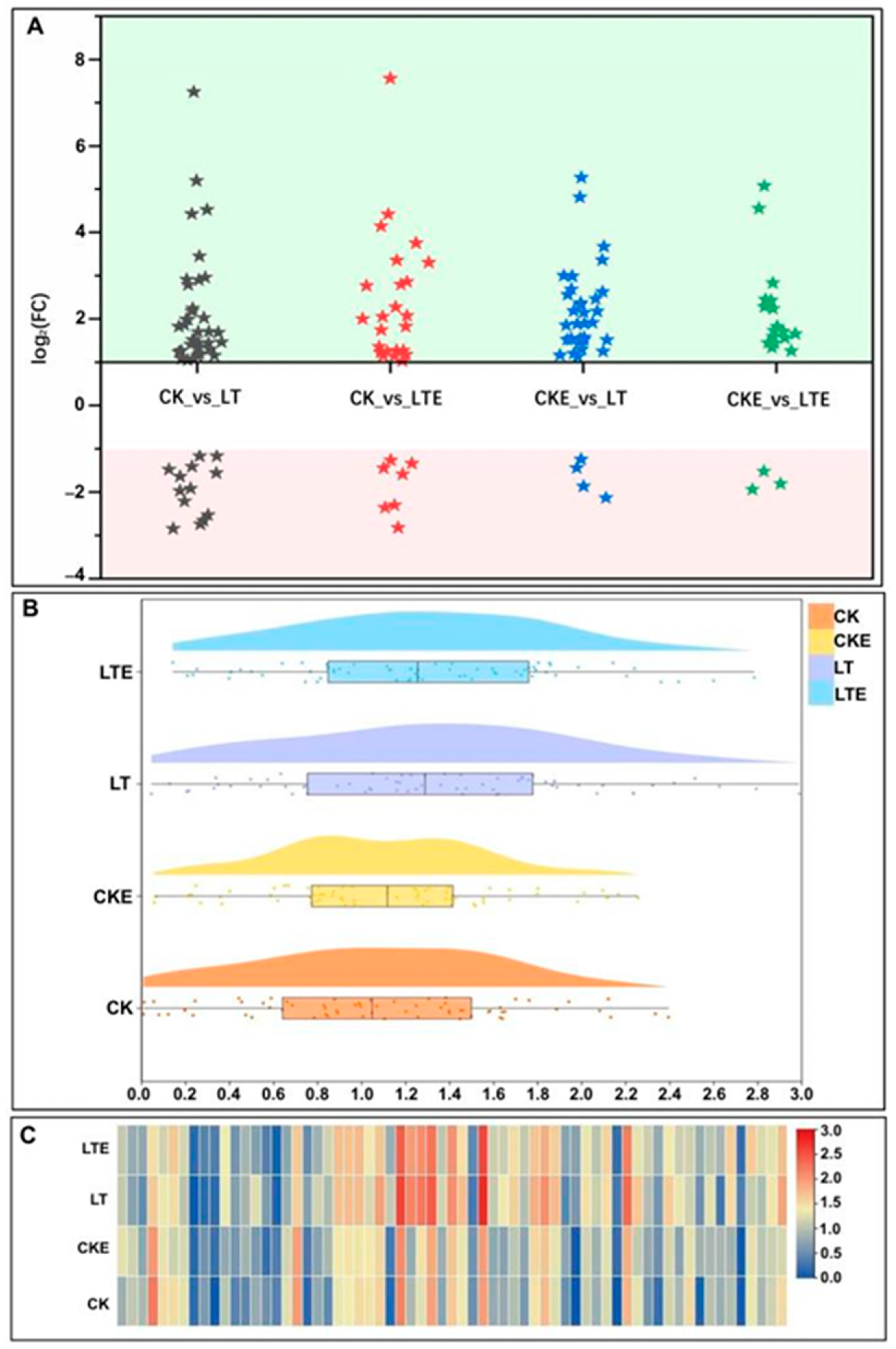 Plants 14 02612 g004