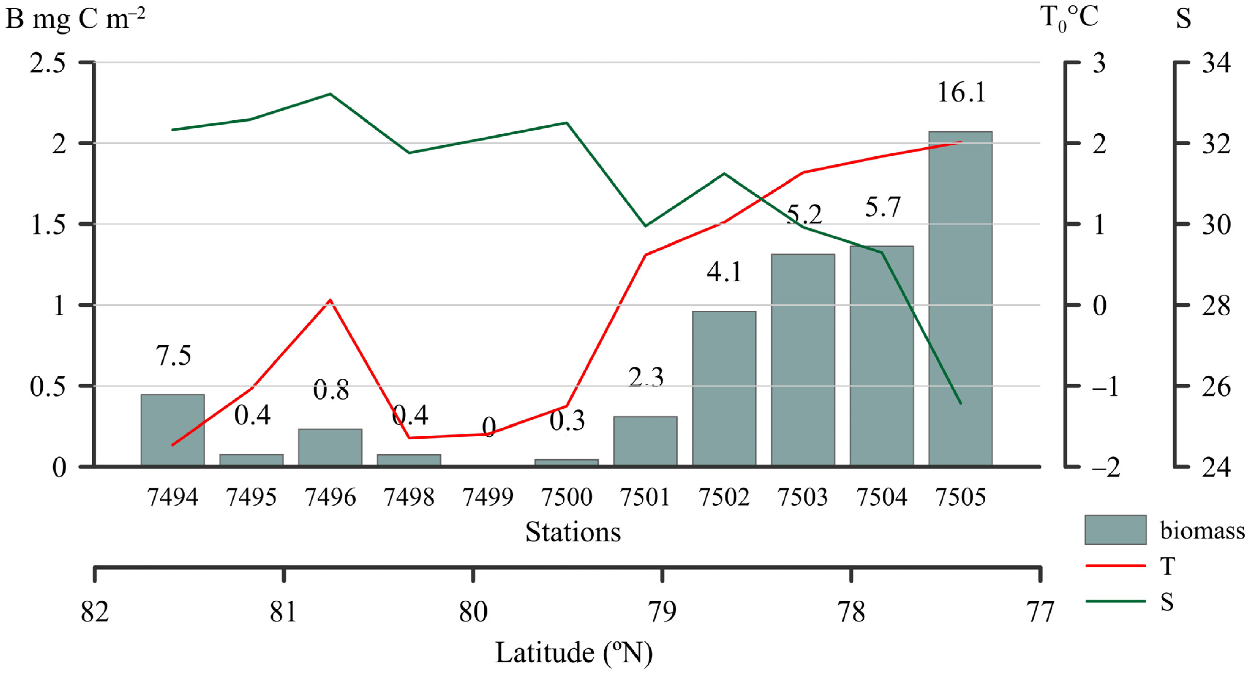Plants 14 02614 g002