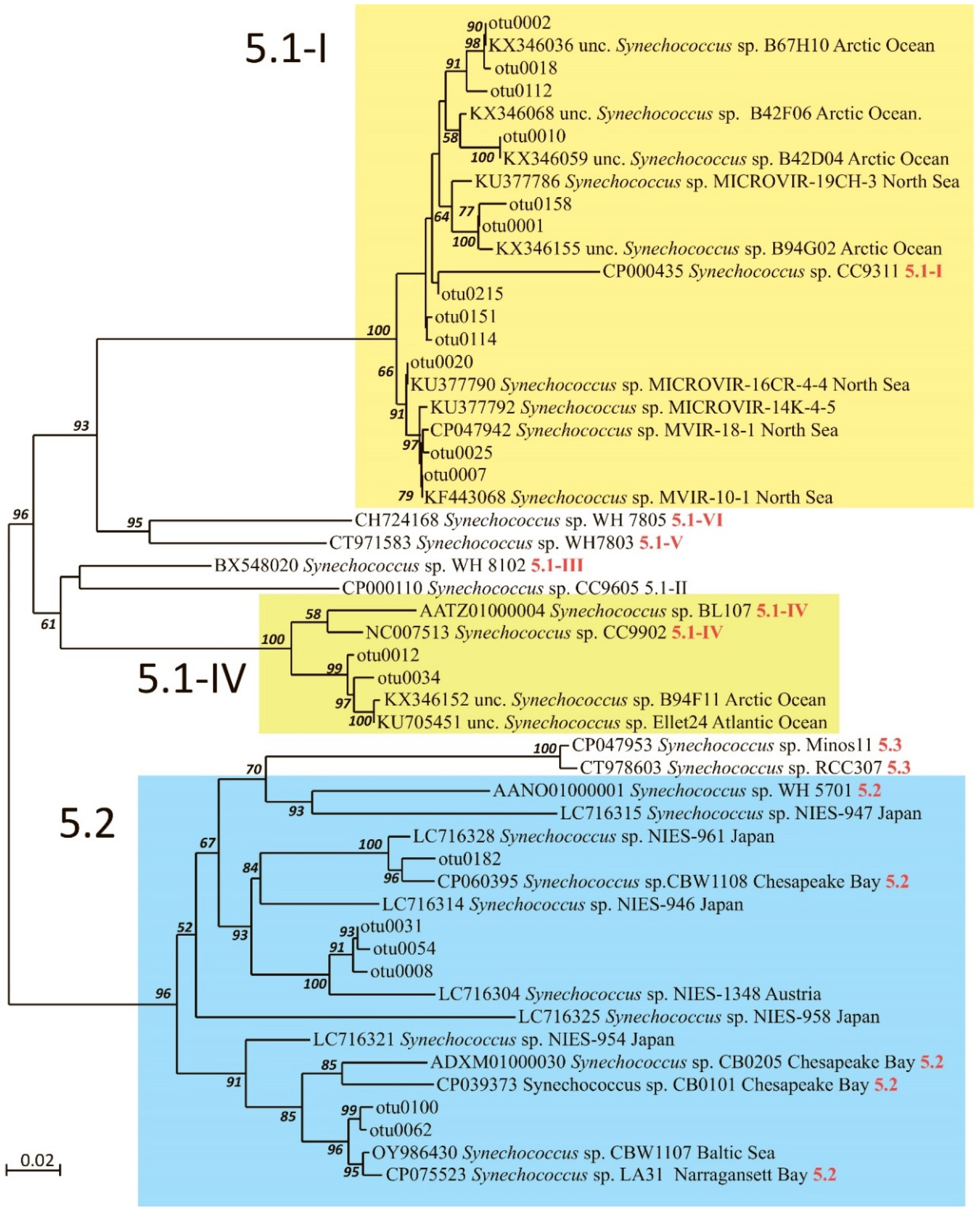 Plants 14 02614 g005