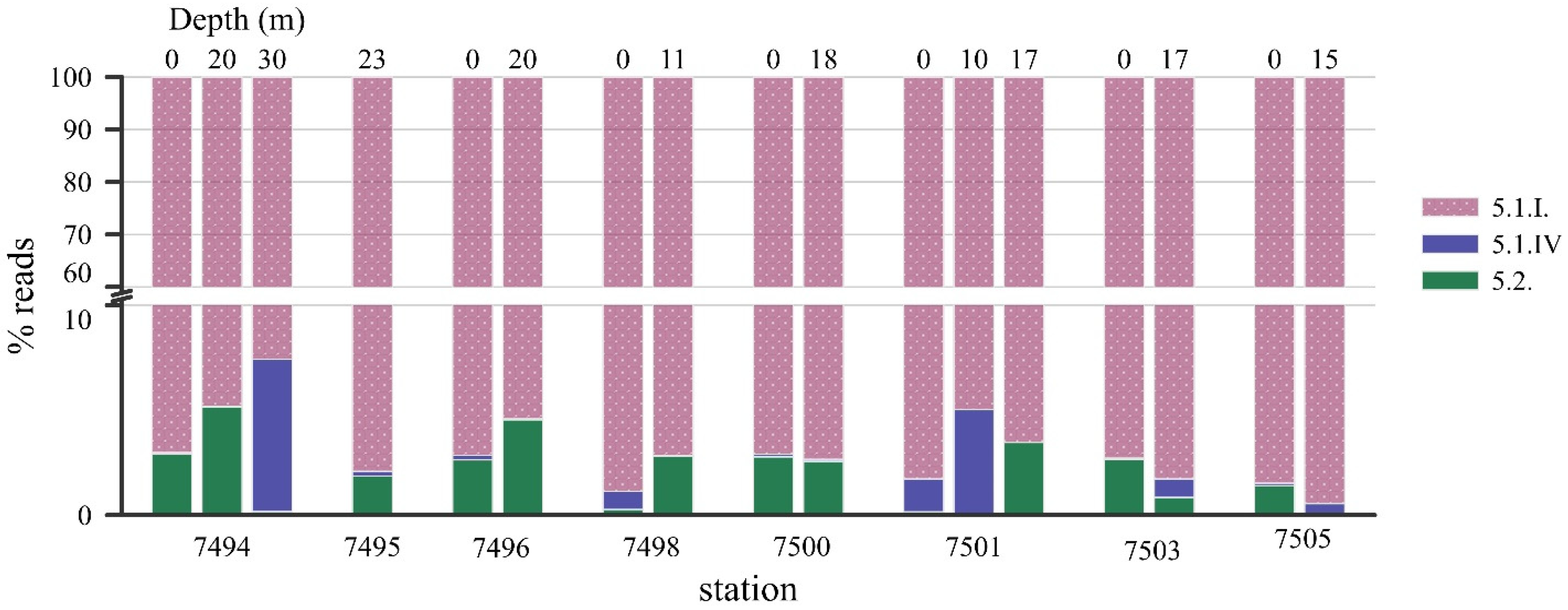 Plants 14 02614 g006