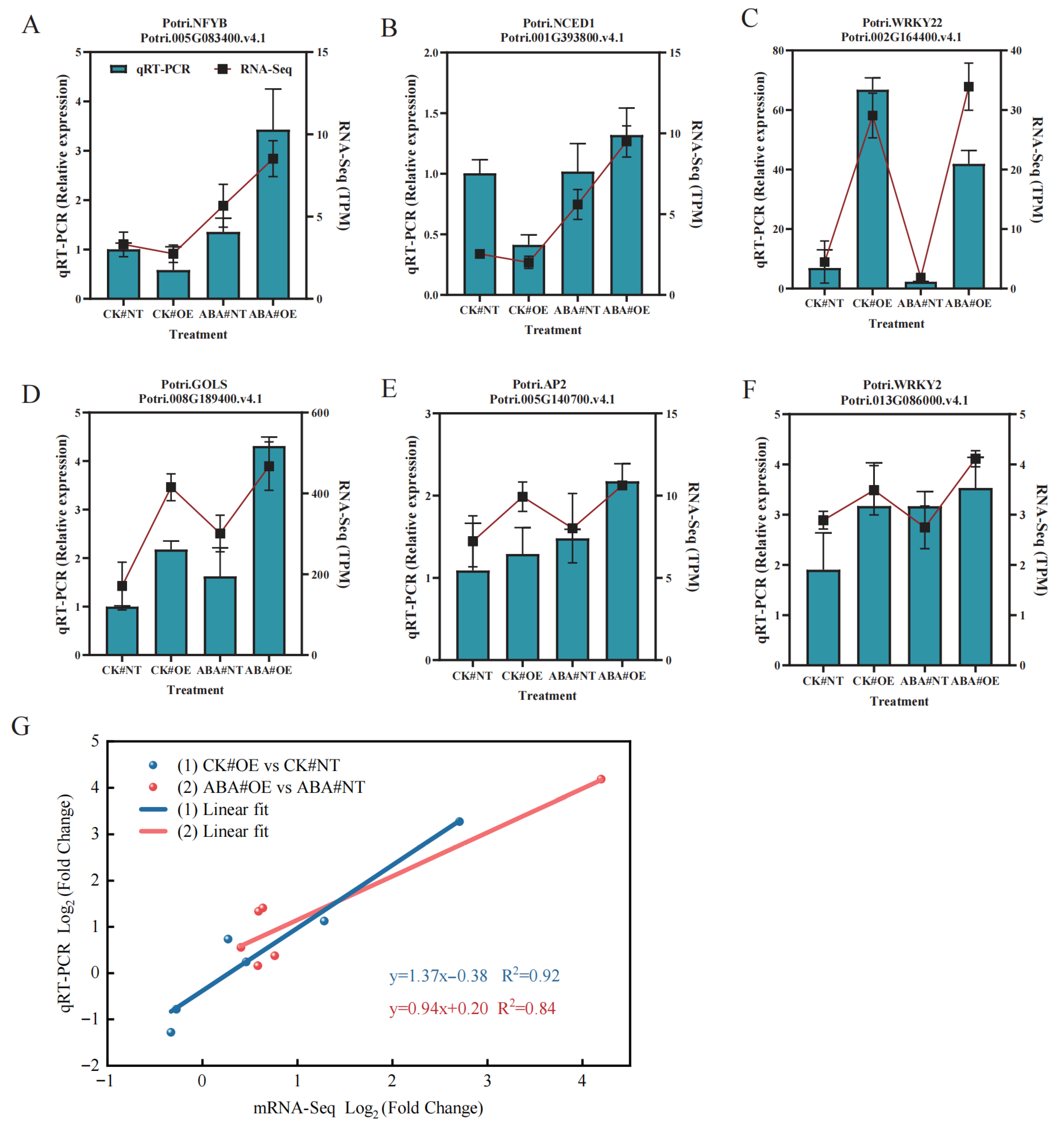Plants 14 02621 g006 Plants 14 02621 g006