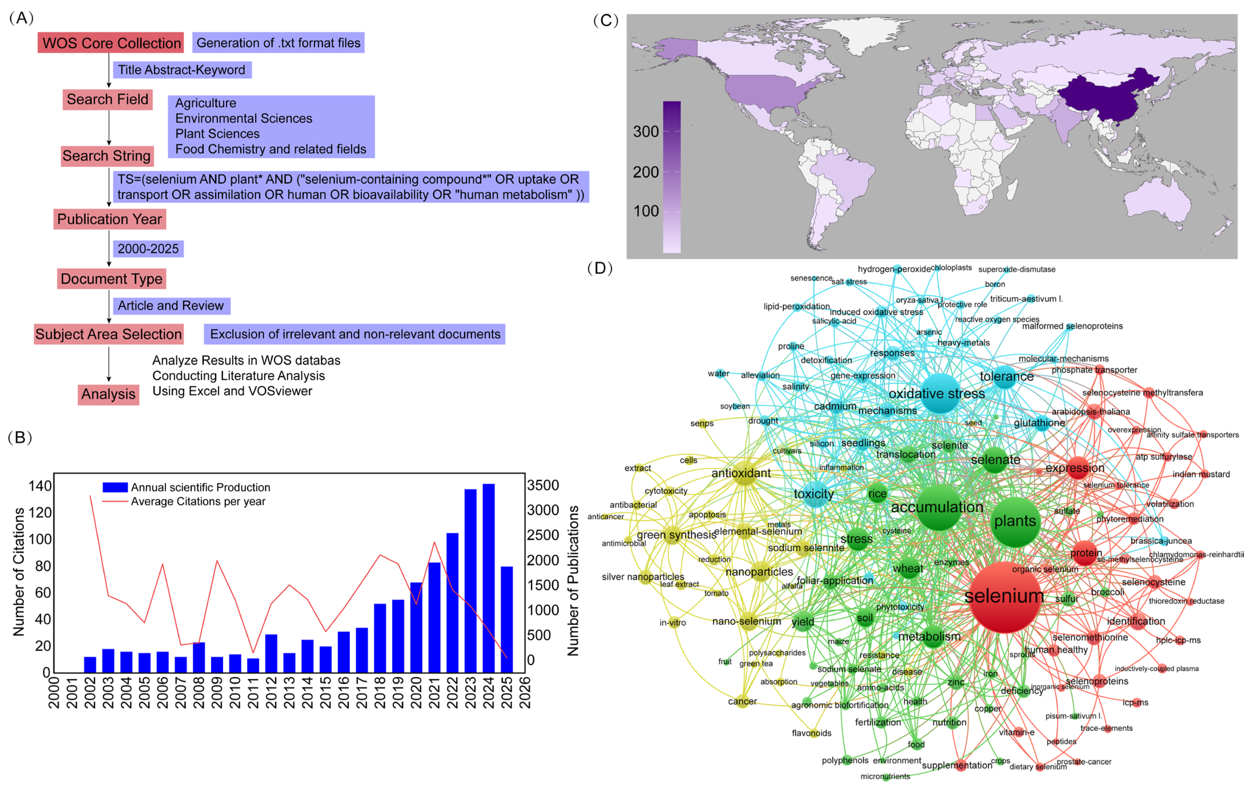 Plants 14 02622 g001 Plants 14 02622 g001