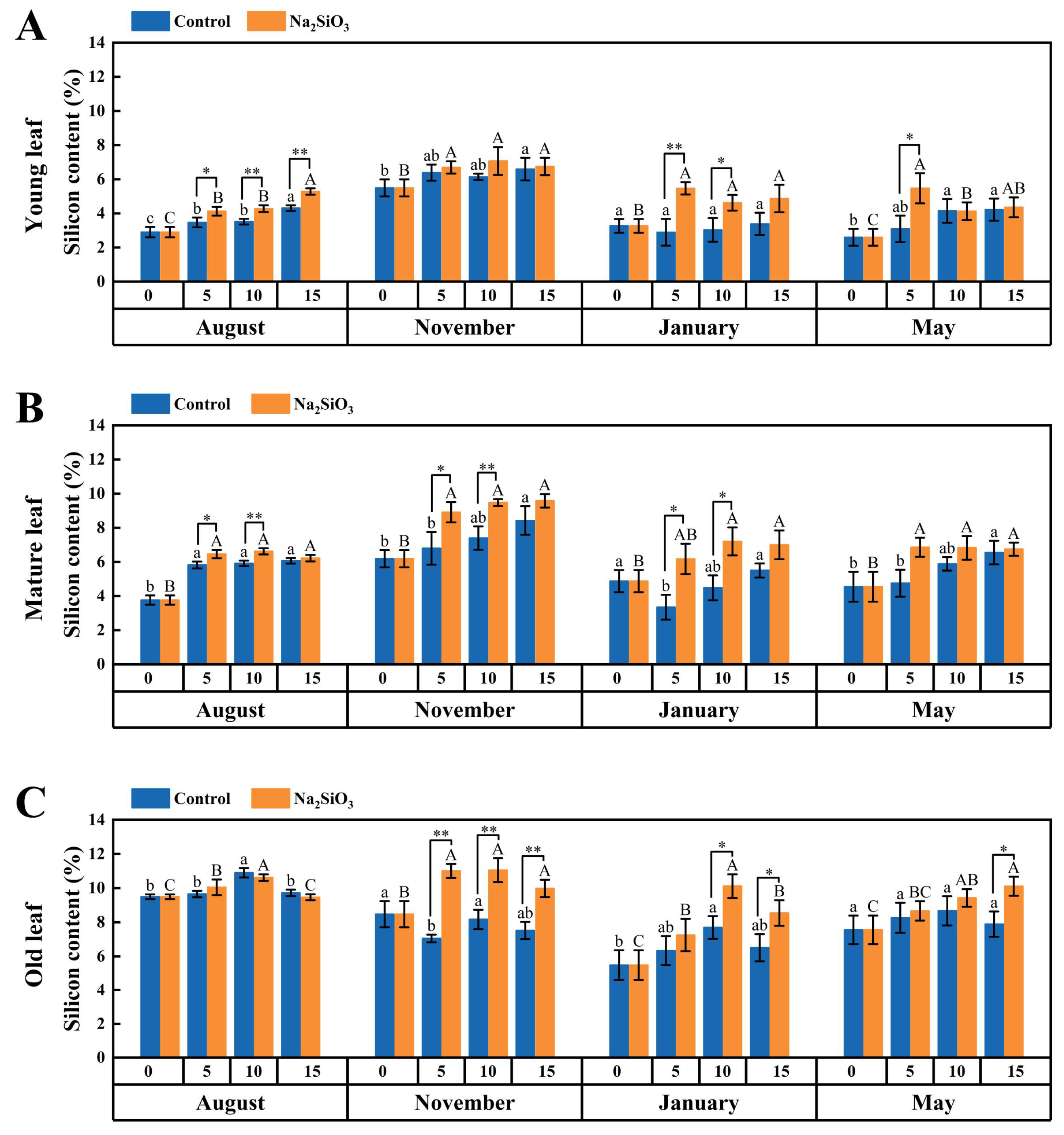 Plants 14 02624 g001 Plants 14 02624 g001
