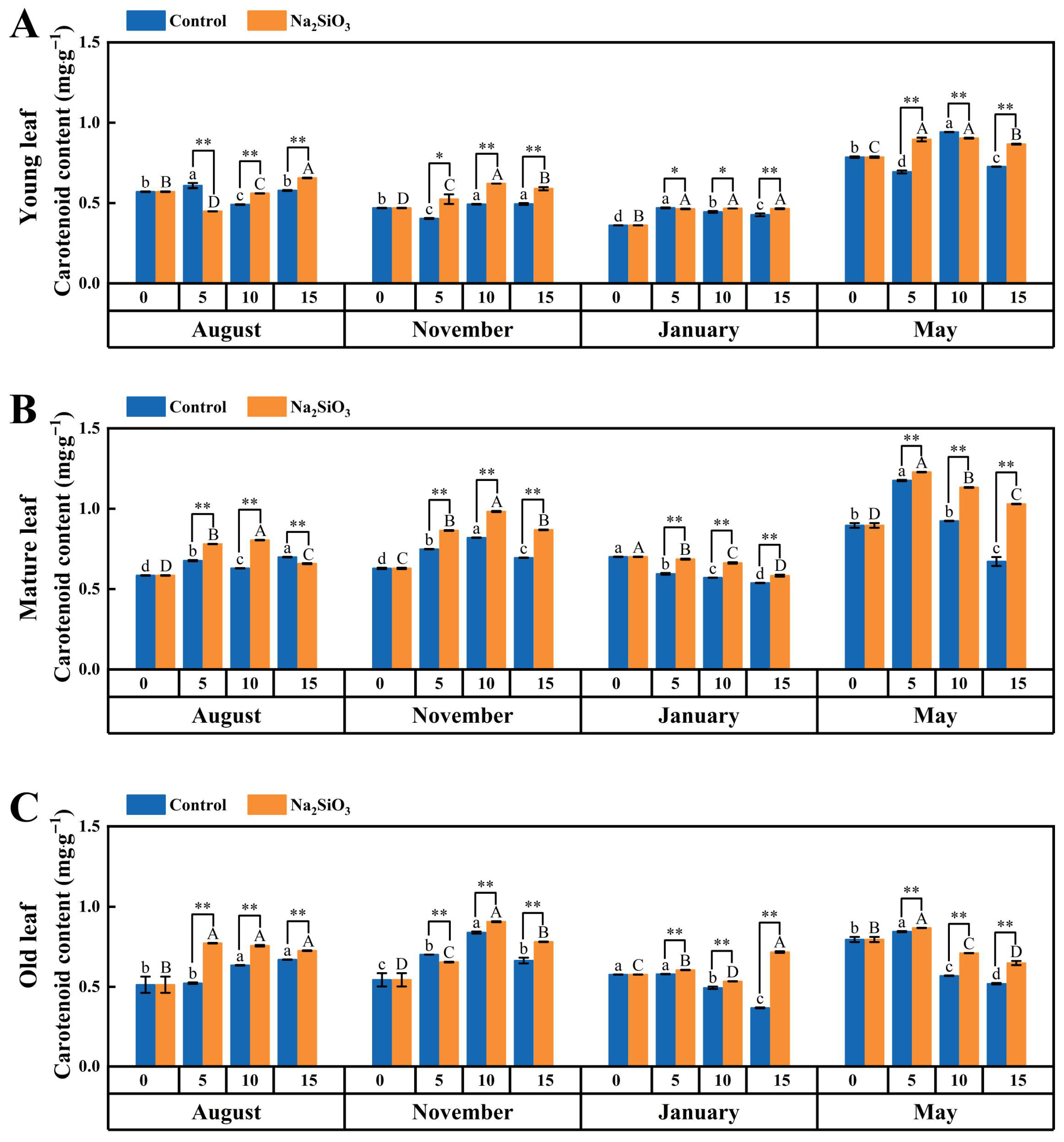 Plants 14 02624 g008 Plants 14 02624 g008