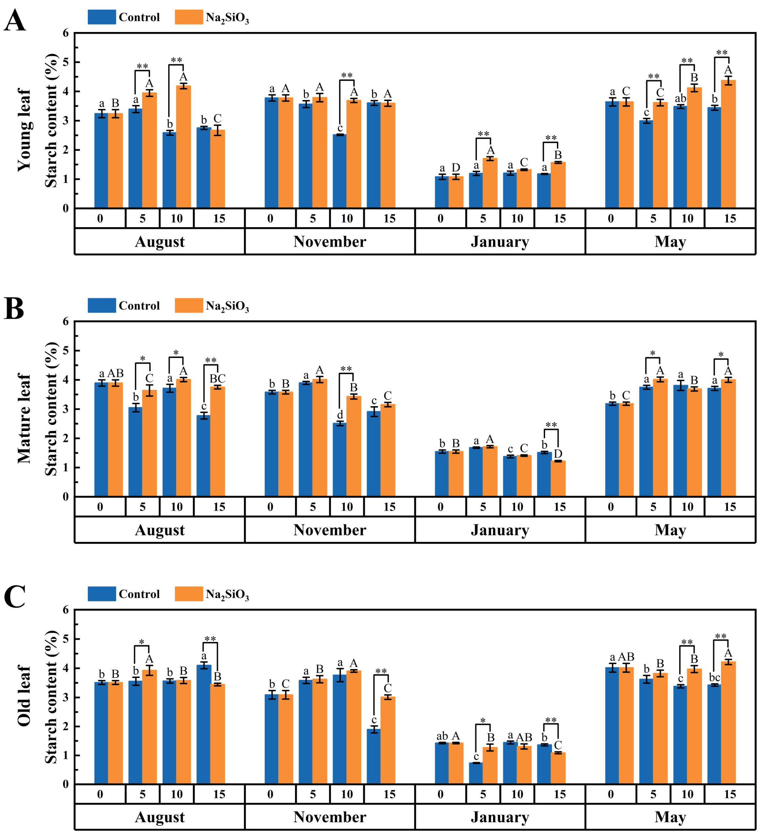 Plants 14 02624 g010 Plants 14 02624 g010