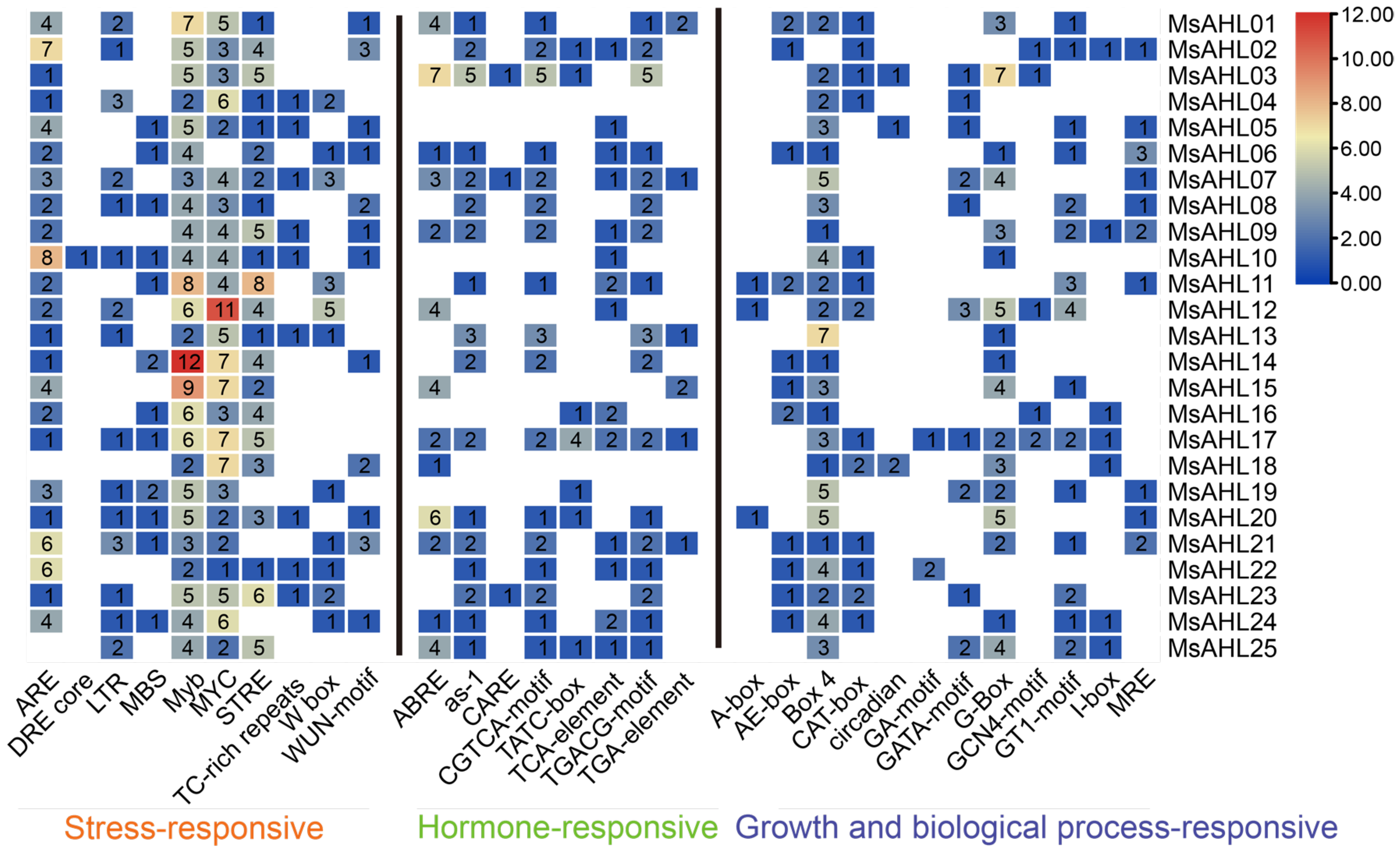 Plants 14 02625 g003