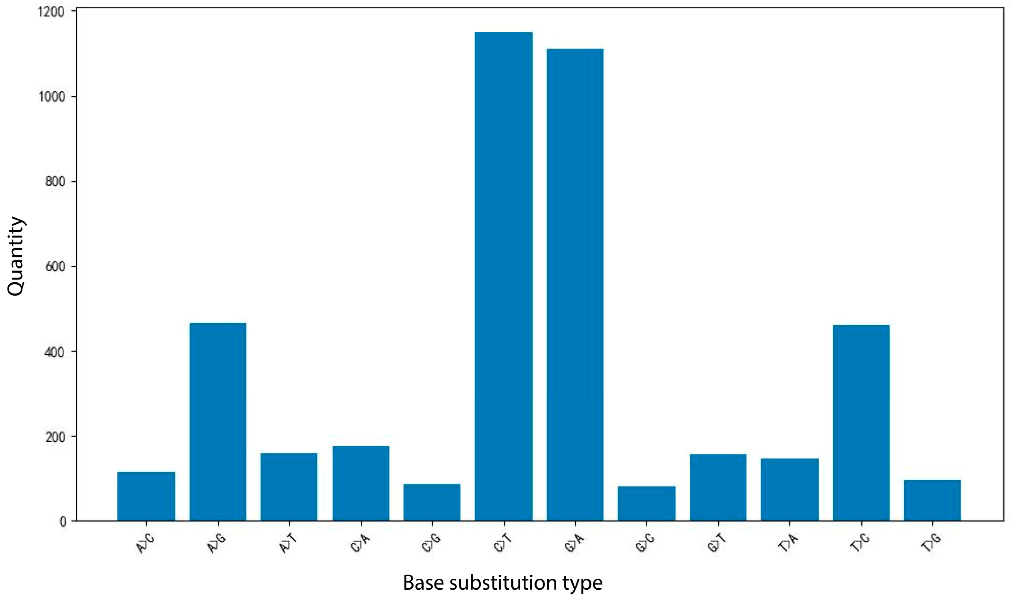Plants 14 02626 g002